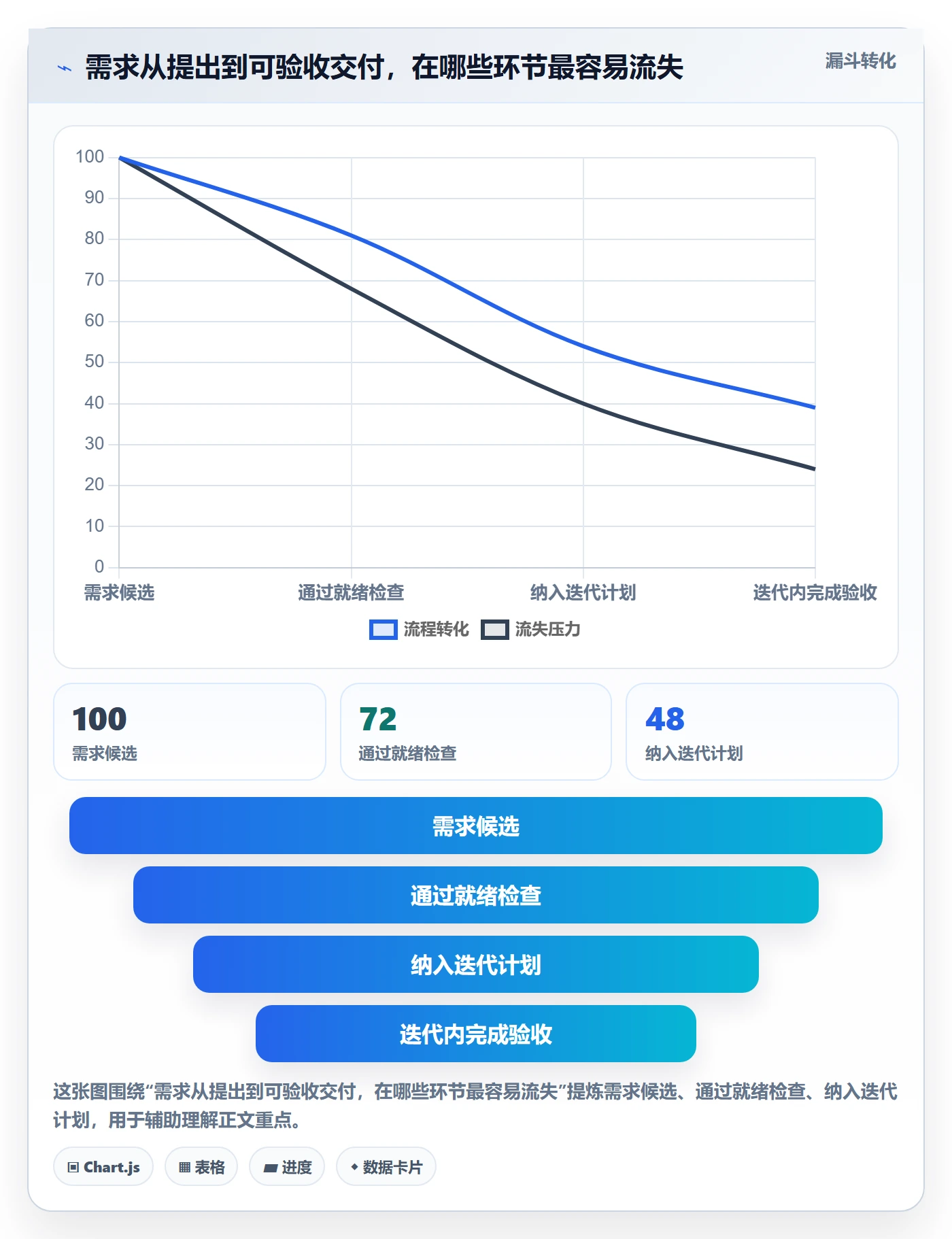 迭代任务最佳实践：企业管理者迭代管理落地方案，常见问题