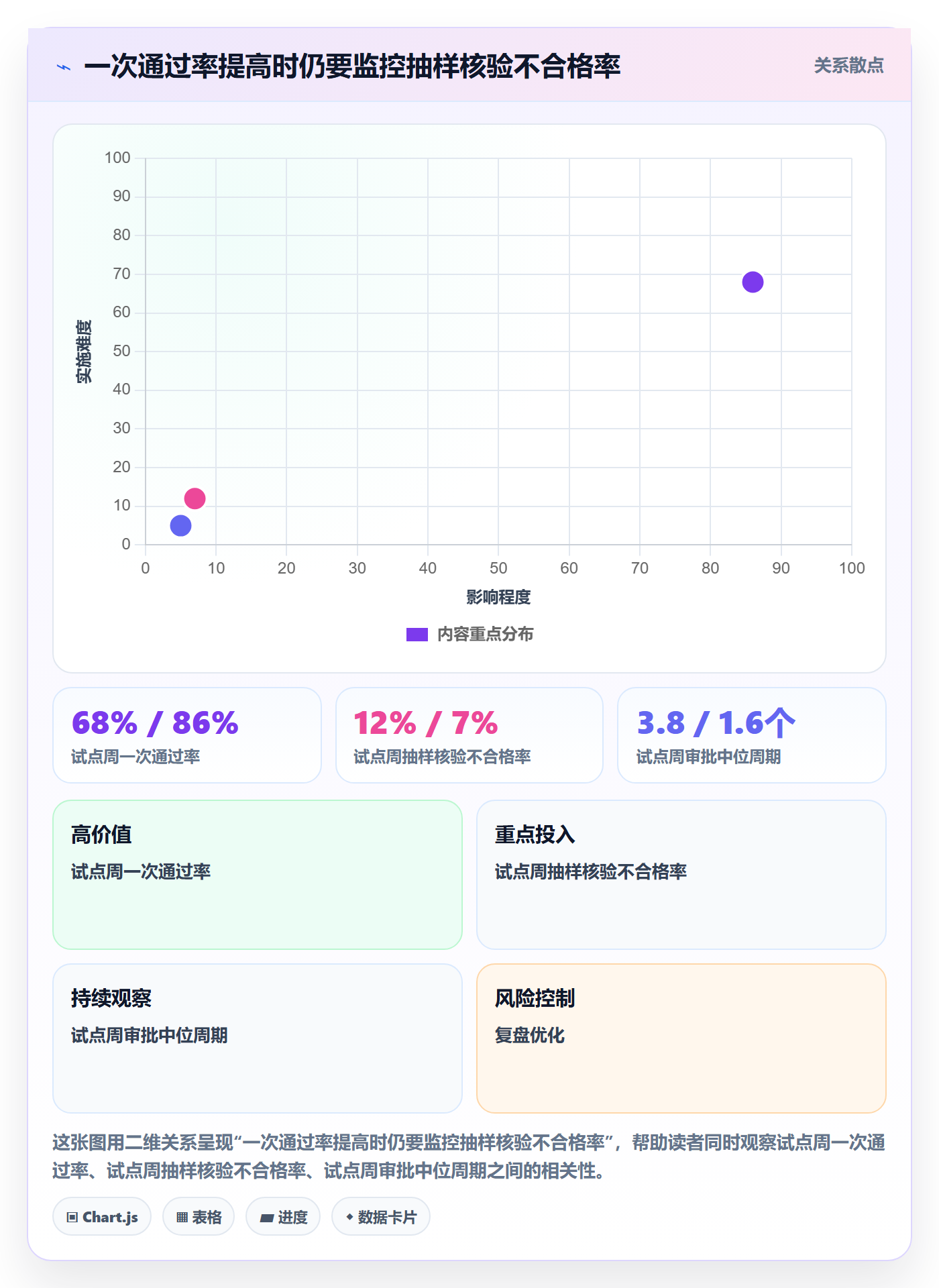 审批实操方法：管理层提升工时表效率的最佳实践方法与模板