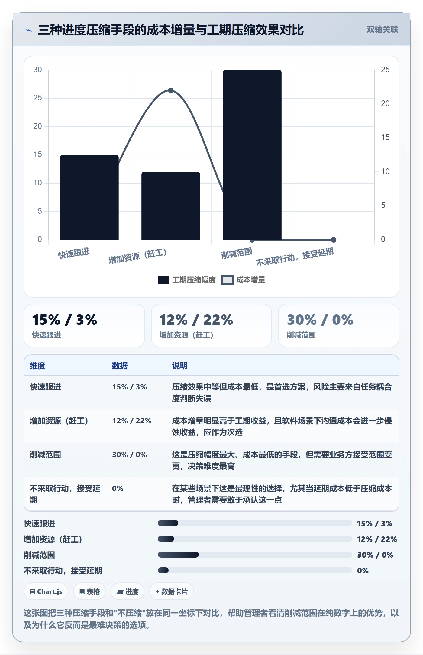 关键路径管理指南:企业管理者如何做好任务依赖,最佳实践全流程
