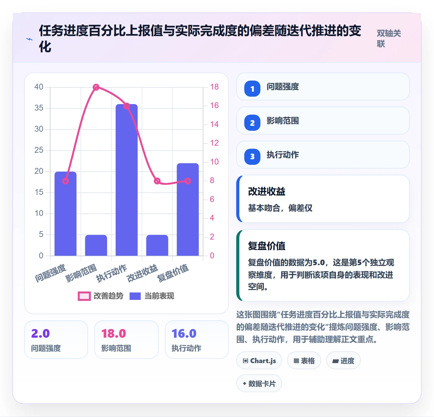 每日进展怎么做?研发团队实操方法:进度跟踪从0到1