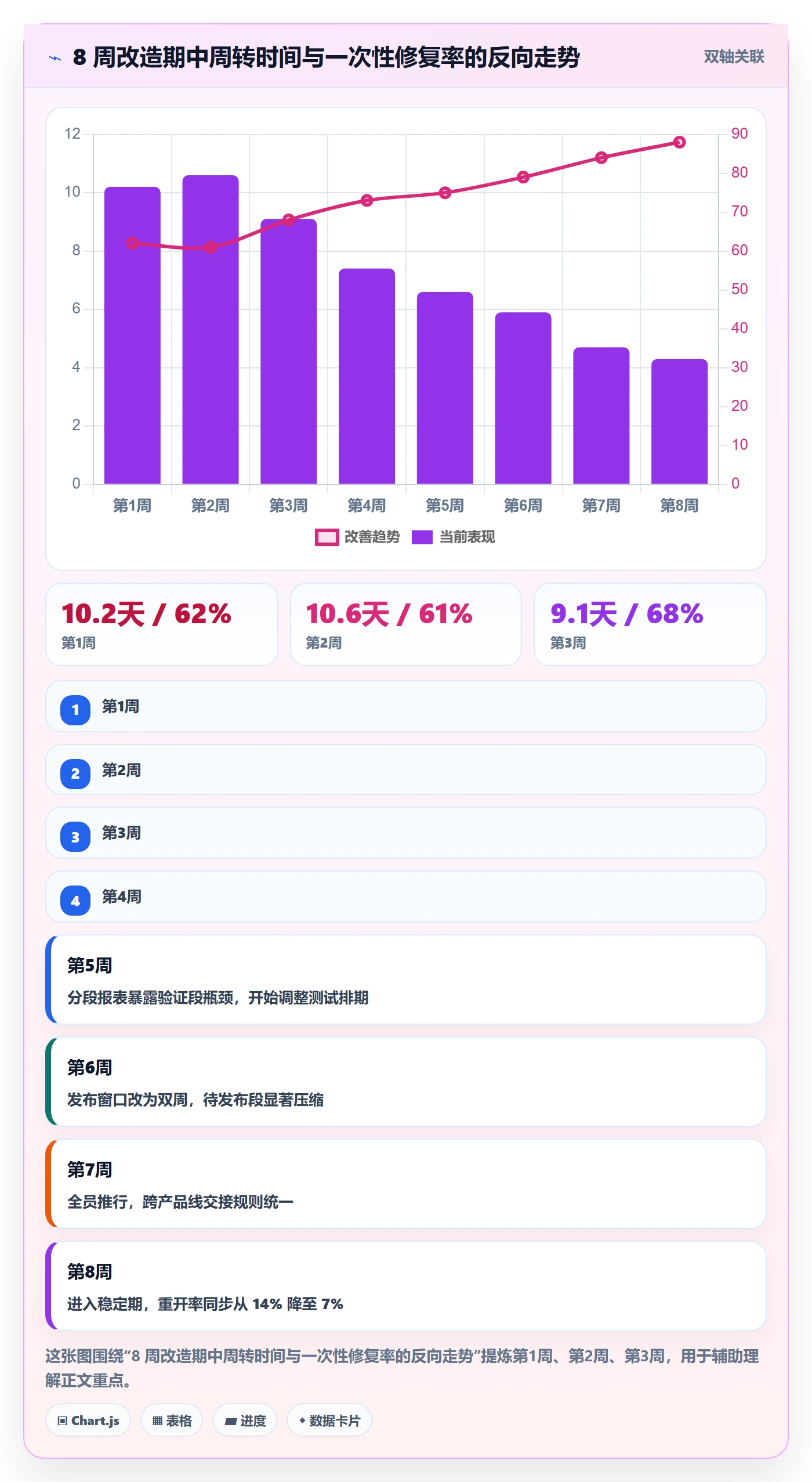 问题实操方法：跨部门团队提升Bug / 缺陷效率的入门指南方法与模板