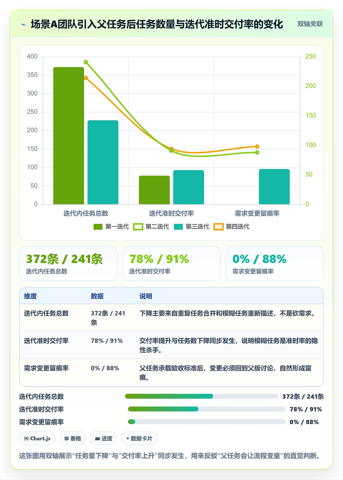 父任务实操方法:PMO提升任务管理效率的协同管理方法与模板