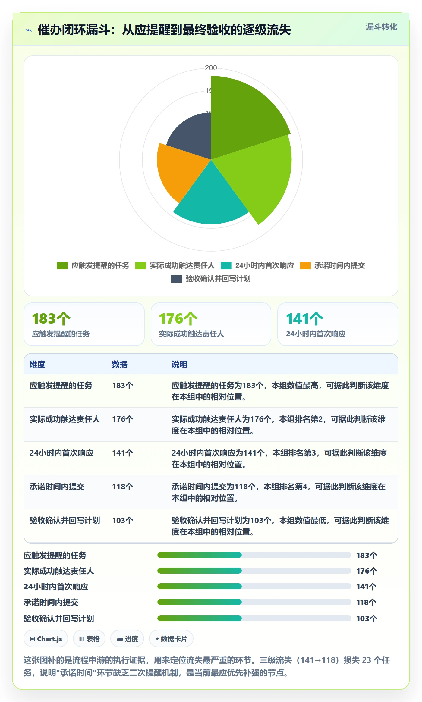 催办流程与规范:PMO任务提醒制度设计关键指标