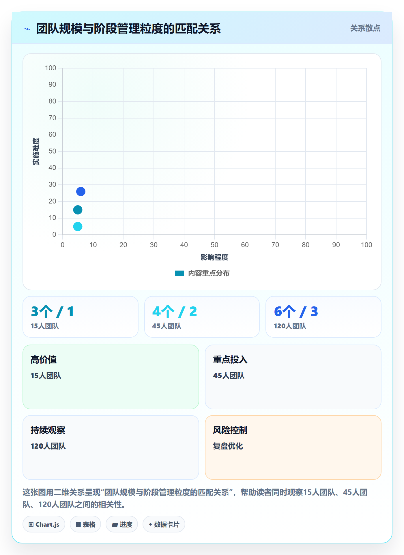 项目阶段项目阶段全流程:项目成员实操方法与一文讲清