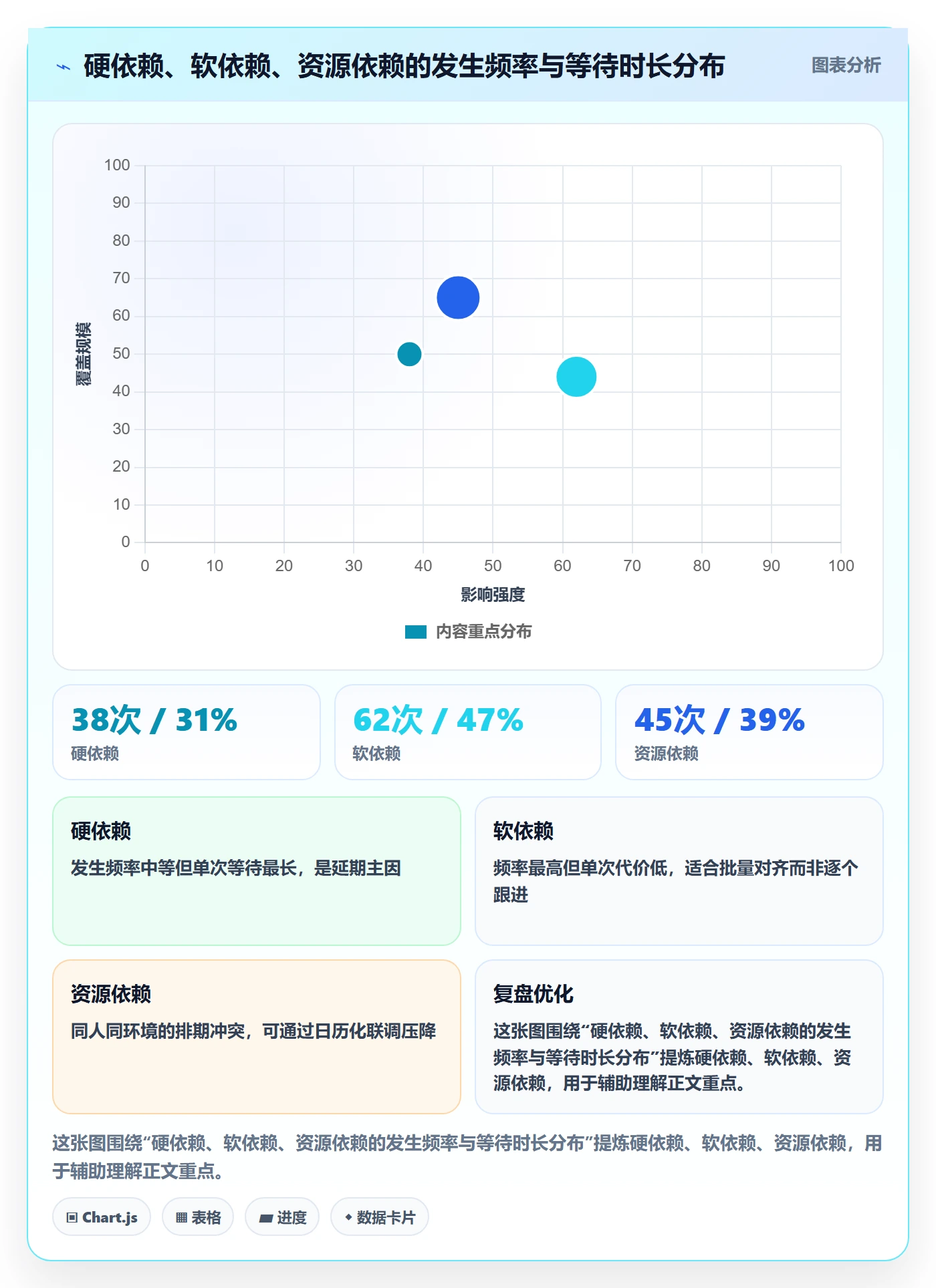 任务管理任务拆分全流程：跨部门团队实操方法与一文讲清