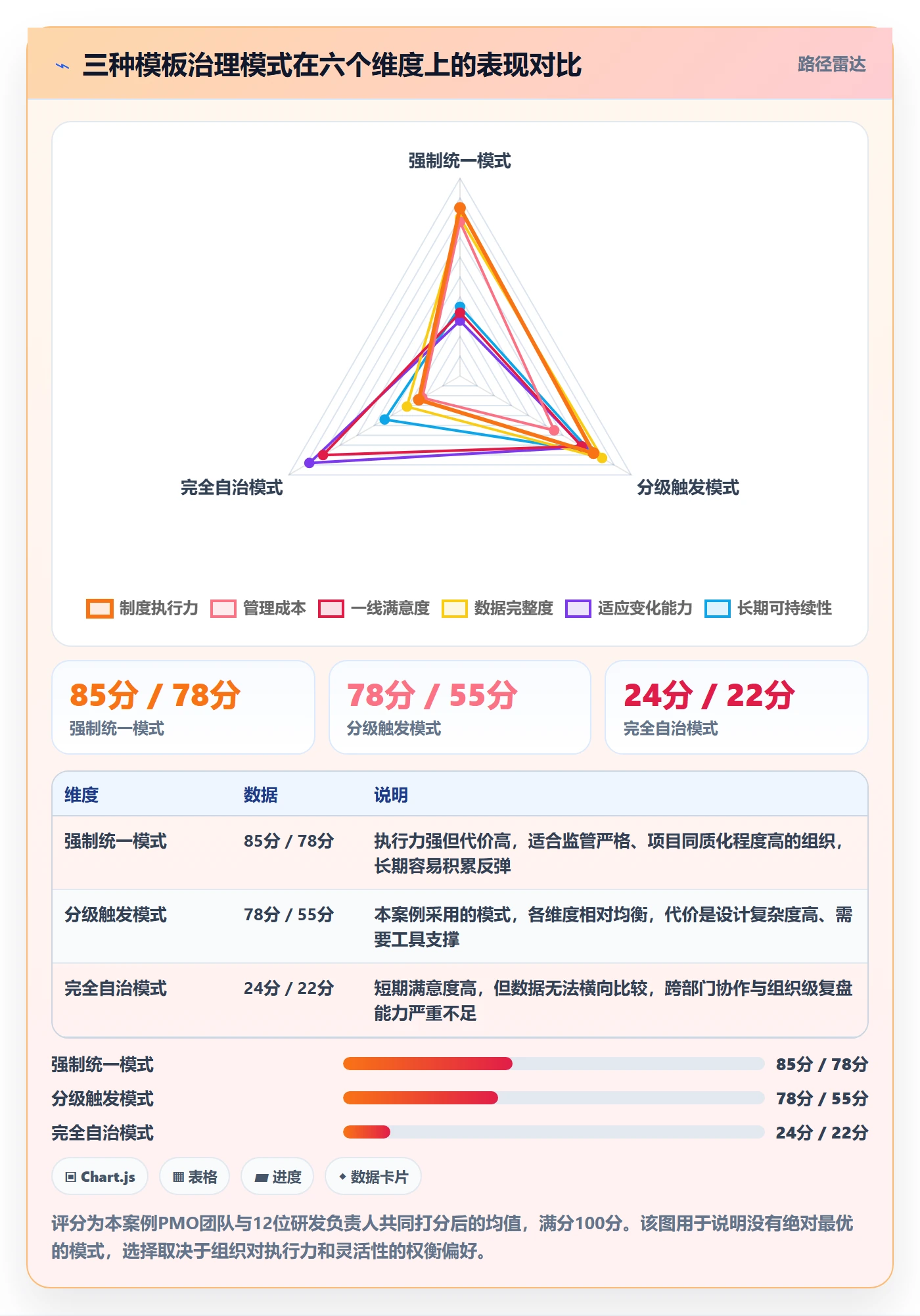 标准项目落地方案:PMO开展项目模板的制度设计案例解析