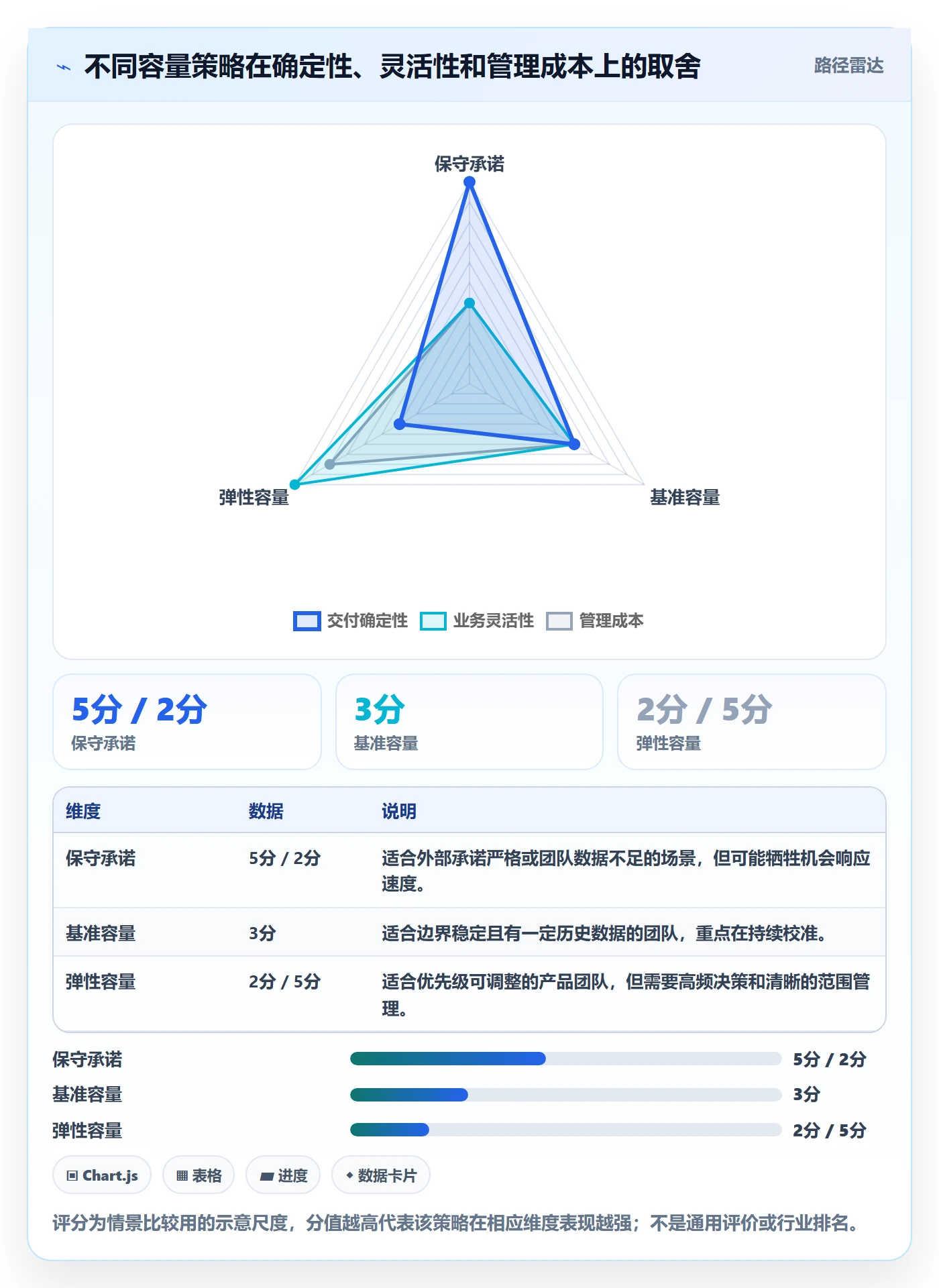 人力资源计划可用工时教程:研发团队数据分析,避坑指南