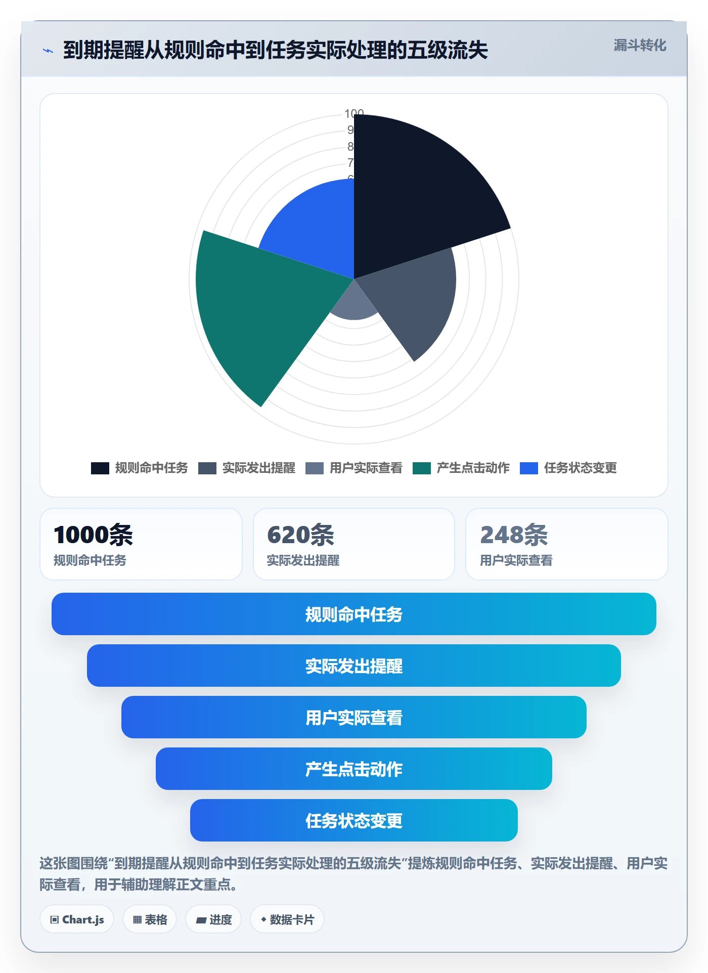 到期提醒最佳实践：产品经理任务提醒最佳实践，常见问题