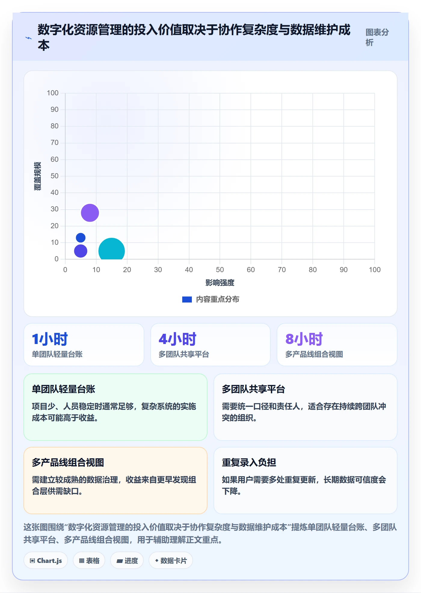 资源管理岗位教程：PMO制度设计，避坑指南