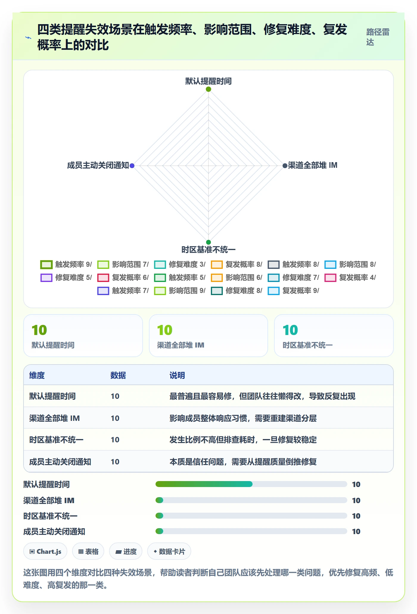 到期提醒最佳实践:项目成员任务提醒落地方案,常见问题
