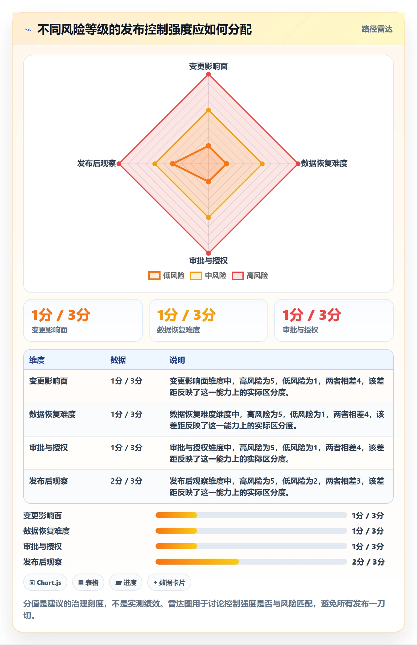 发布记录管理方法大全:实施团队版本管理落地方案落地清单