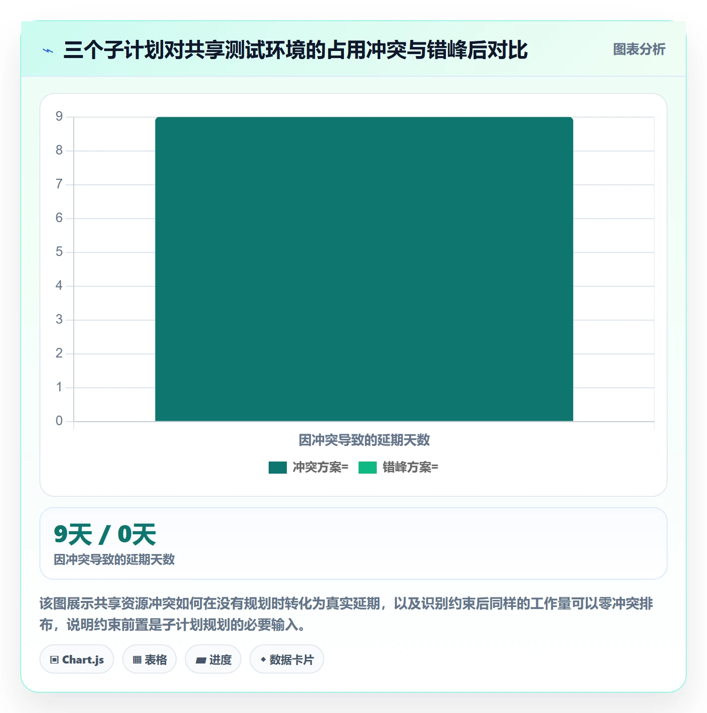子计划管理指南:研发团队如何做好项目规划,实操方法全流程