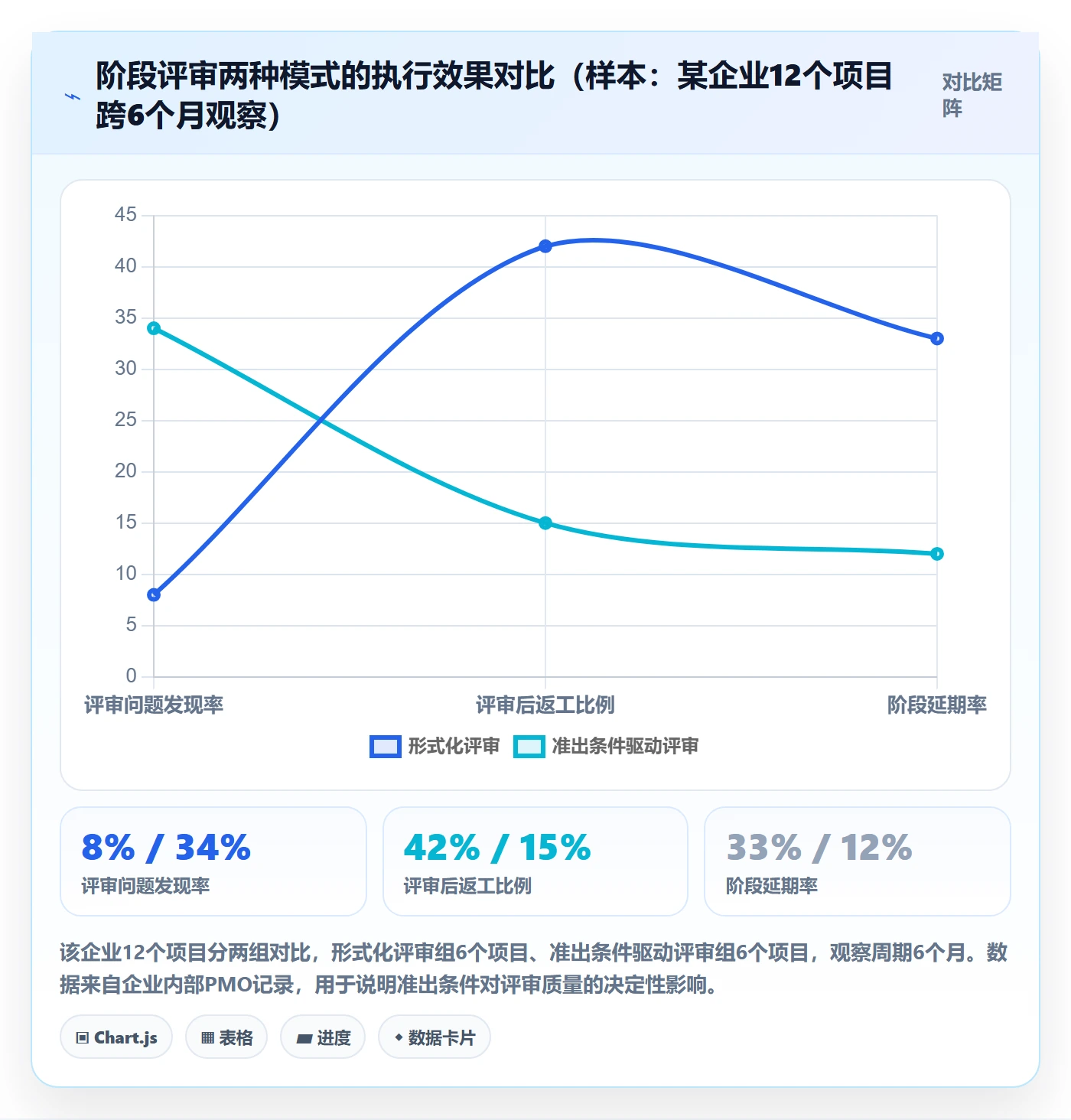 进度管理如何做好阶段进度？PMO流程优化与操作步骤