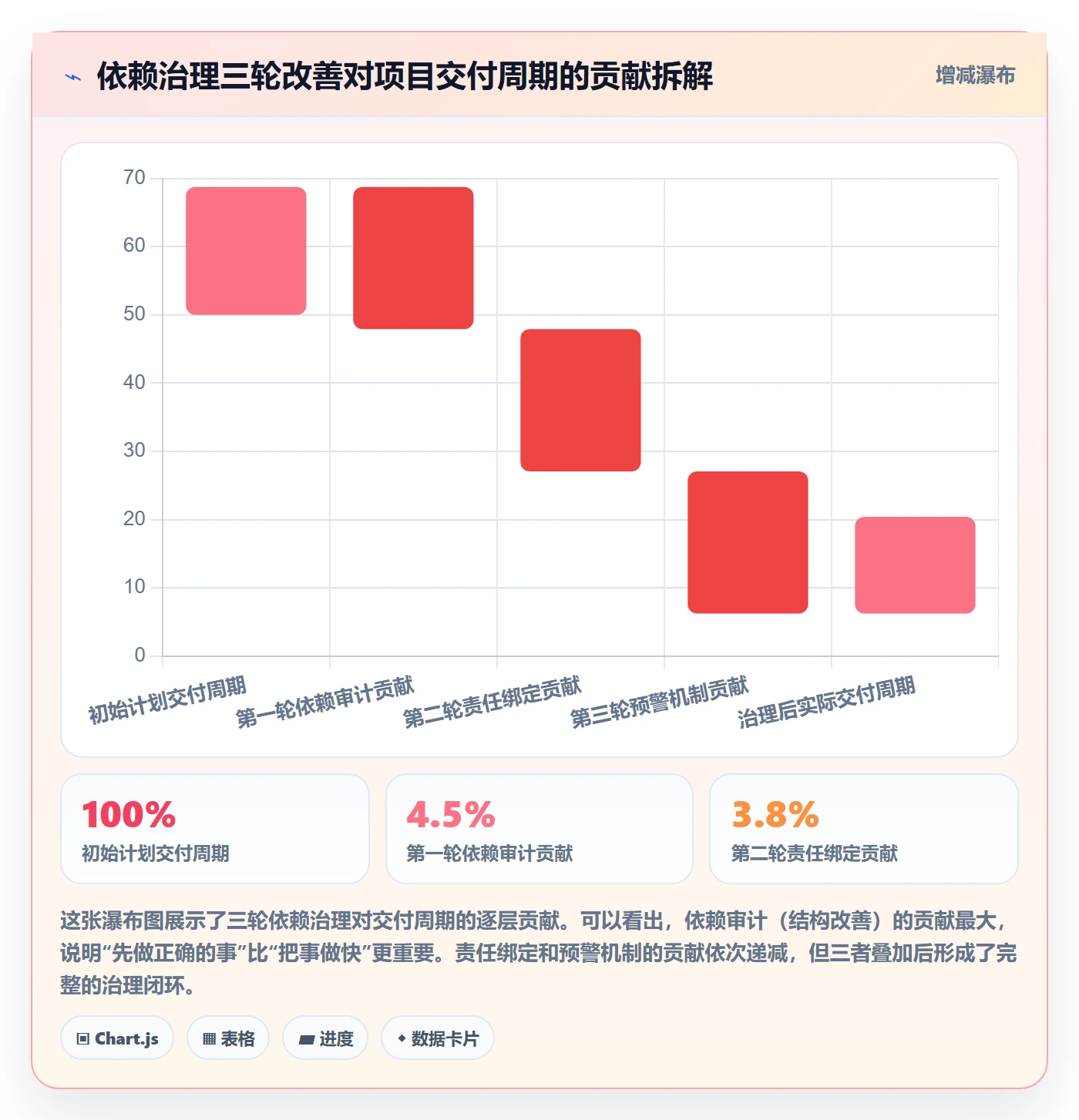后置任务流程与规范:项目经理任务依赖效率提升关键指标