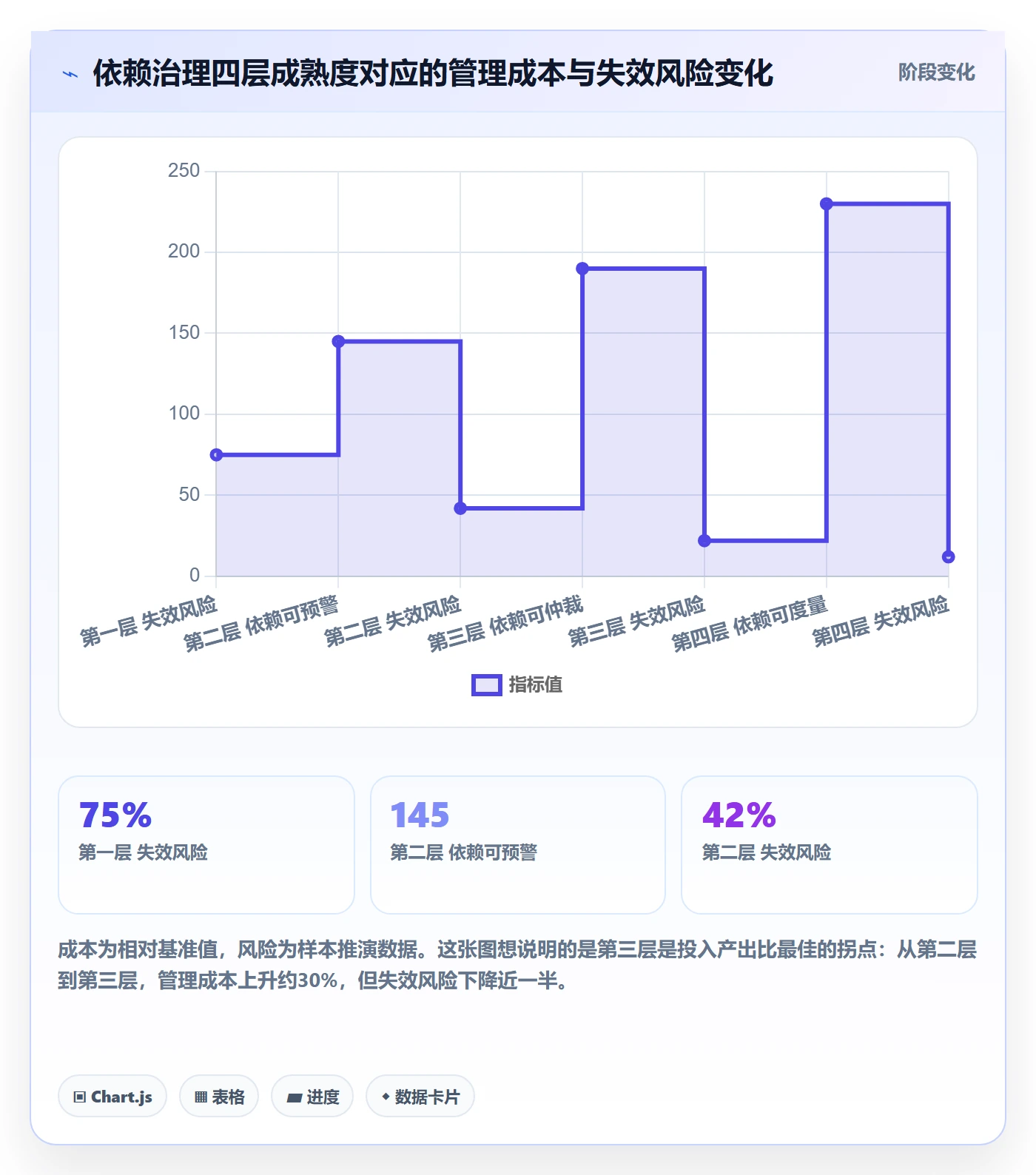 任务依赖SF教程：管理层流程优化，避坑指南