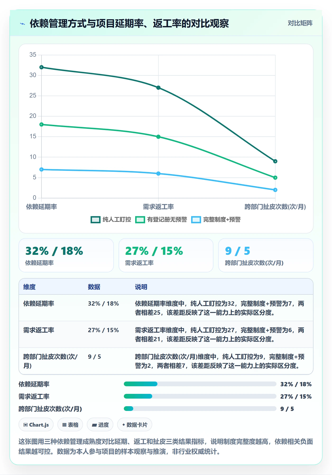 SS管理指南：项目负责人如何做好任务依赖，制度设计全流程