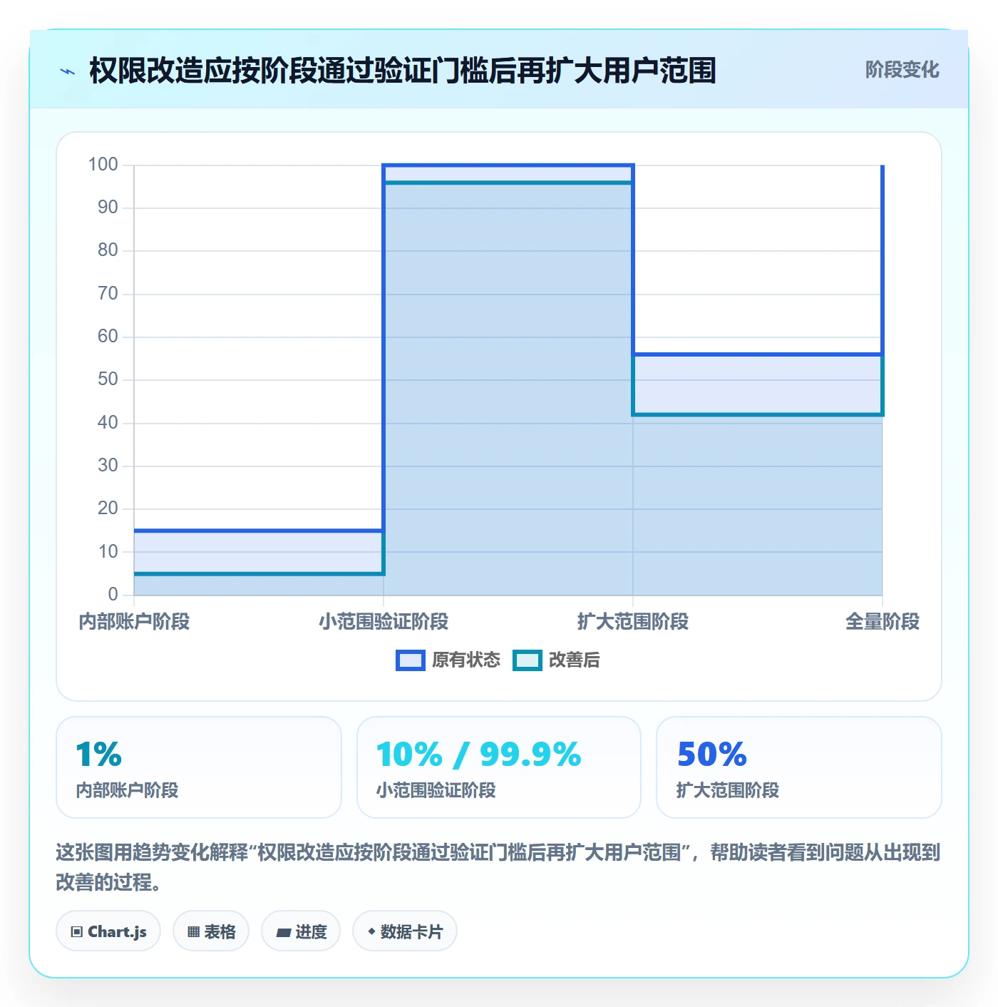 发布检查管理方法大全:项目负责人发布管理入门指南落地清单