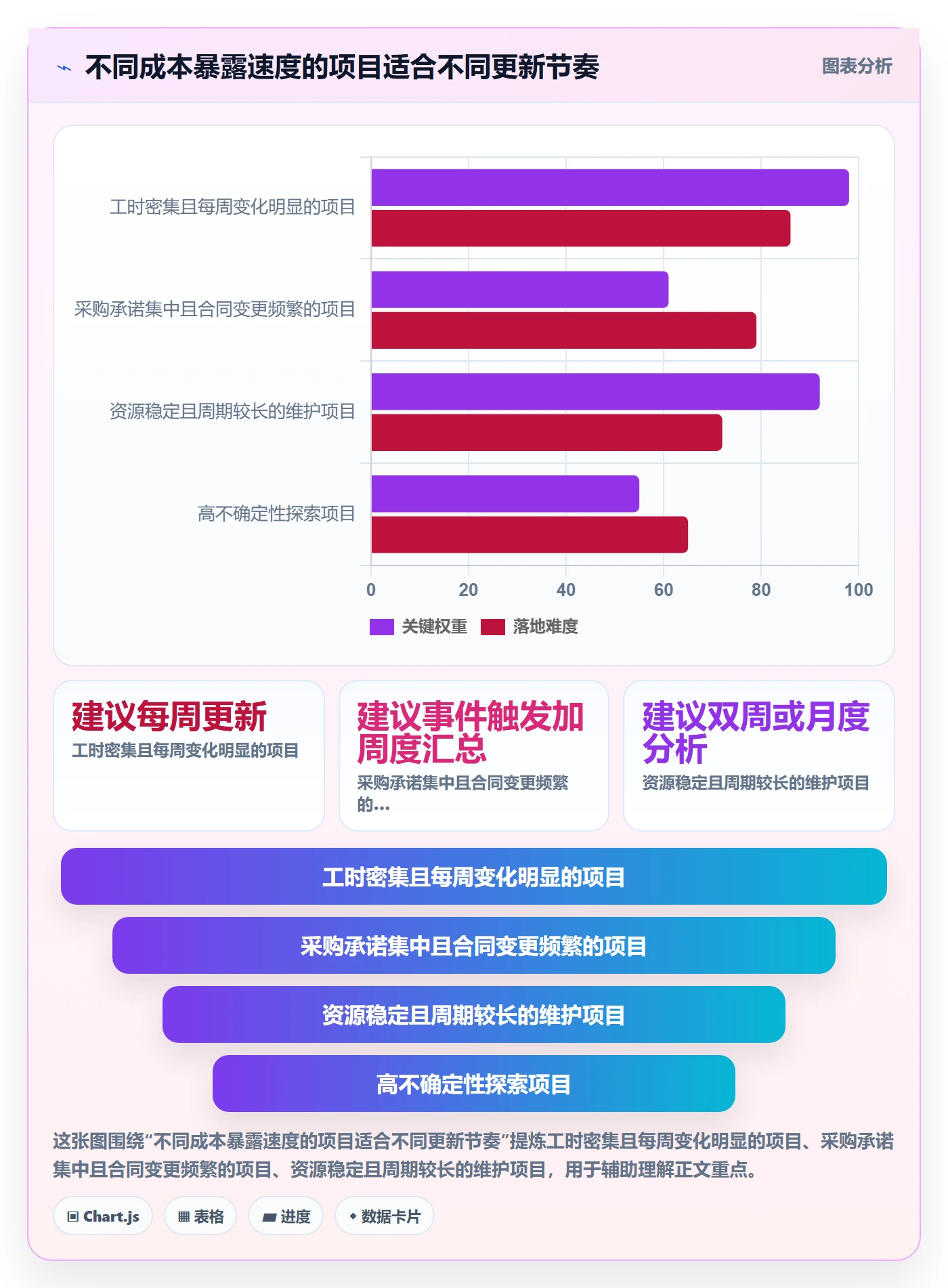 实际成本实操方法:项目经理提升成本管理效率的制度设计方法与模板
