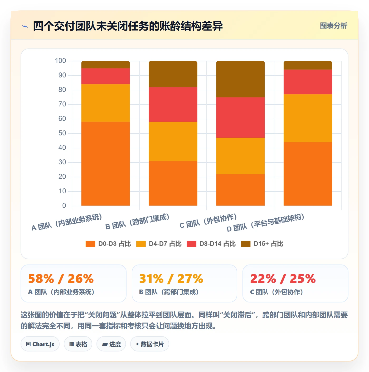 关闭最佳实践:PMO任务执行效率提升,常见问题
