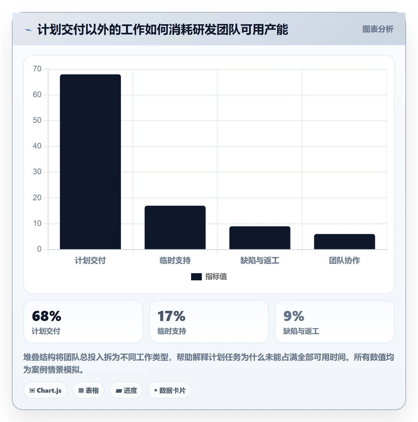 周报工时怎么做?研发团队落地方案:工时表从0到1