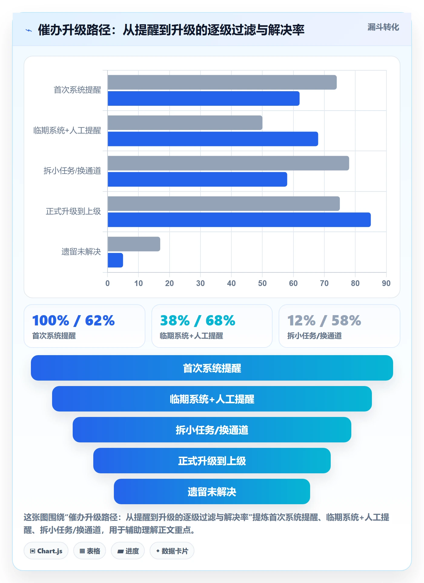 催办怎么做？项目经理实操方法：任务提醒从0到1