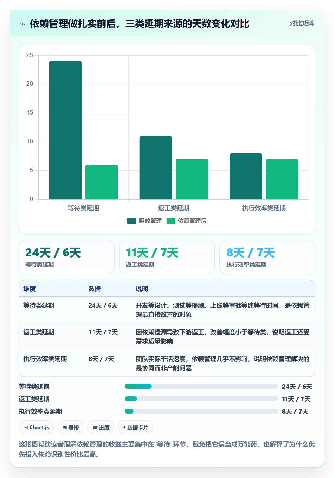 前置任务管理方法大全：项目经理任务依赖入门指南落地清单