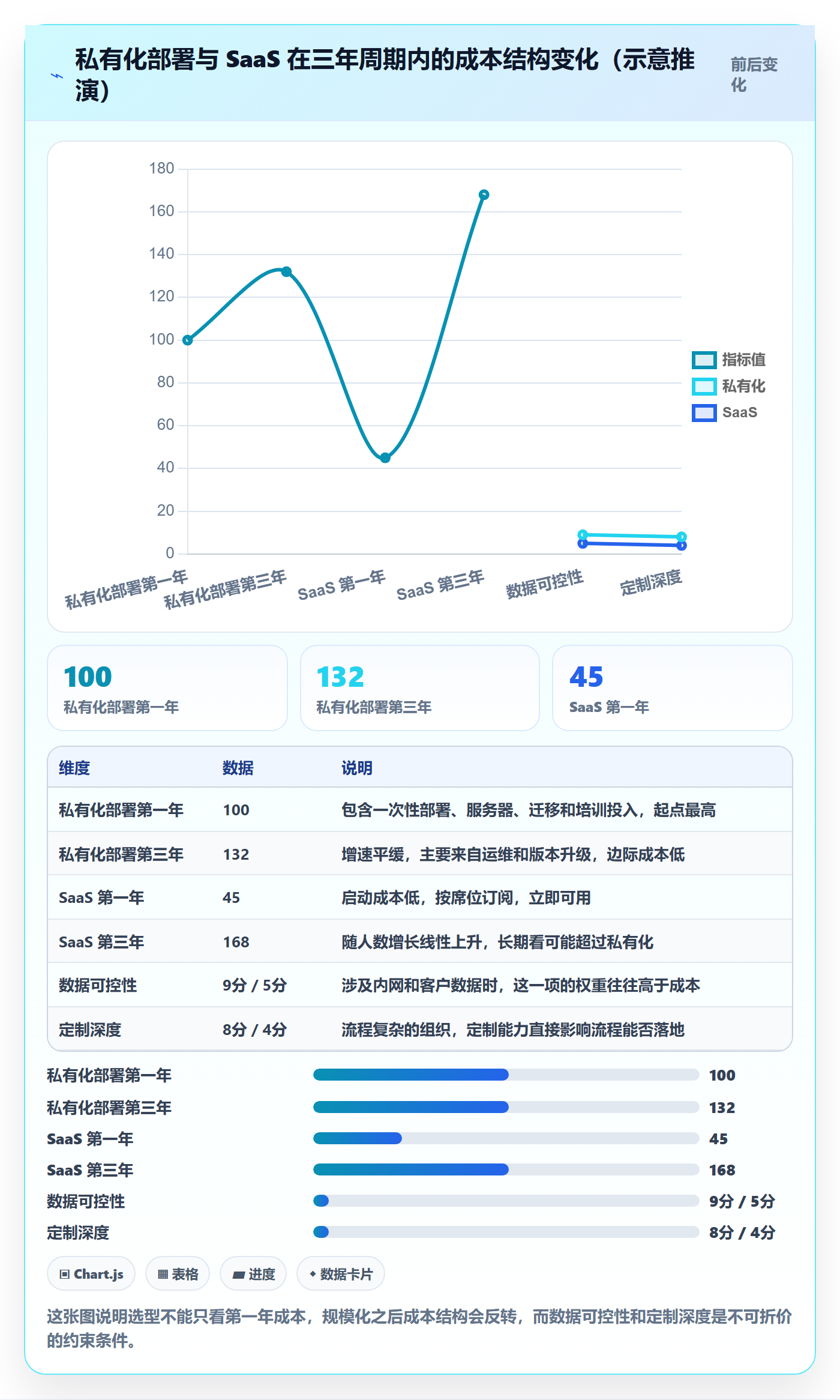开始怎么做?项目成员流程优化:任务执行从0到1