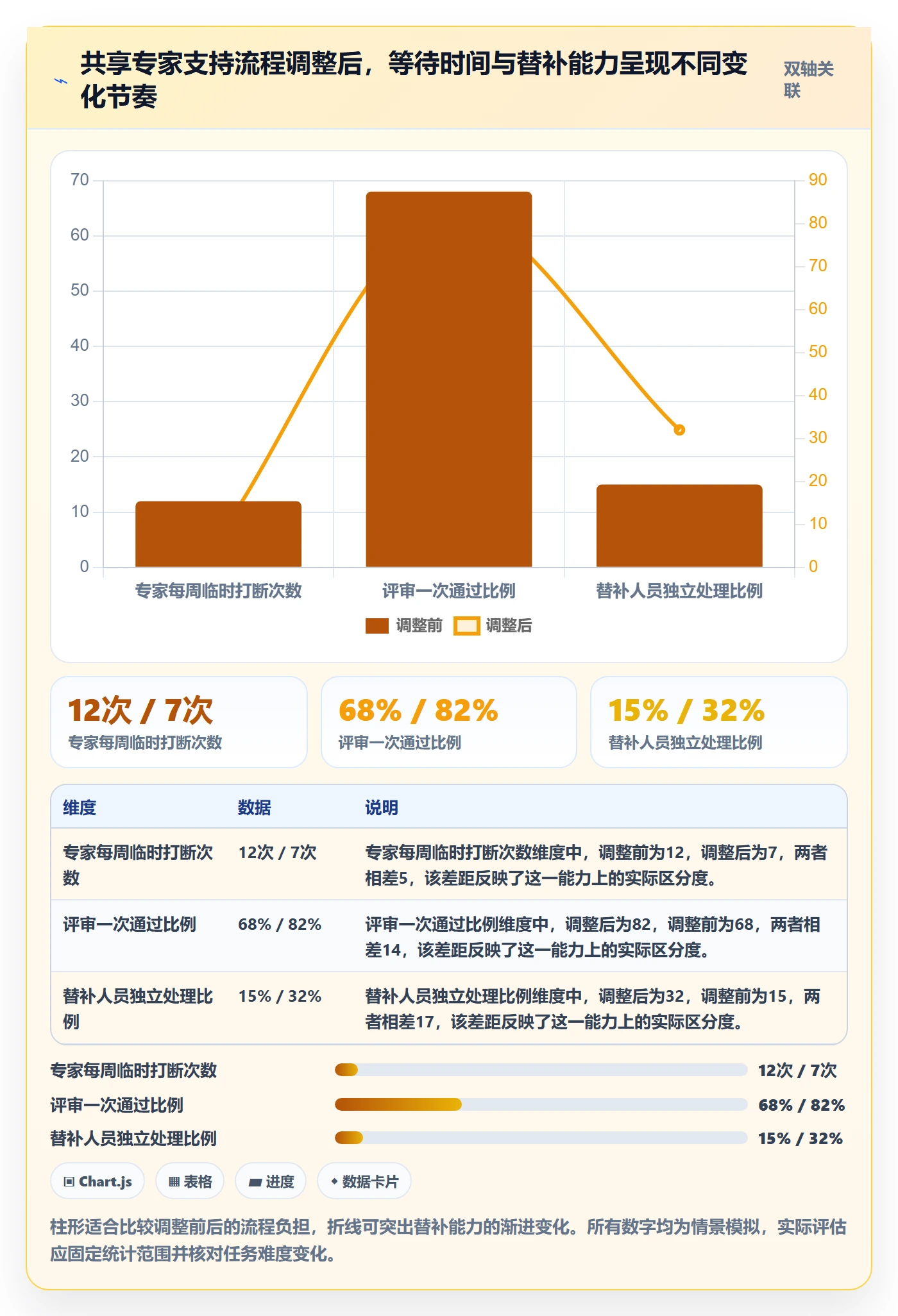 资源管理人员全流程：研发团队风险控制与一文讲清