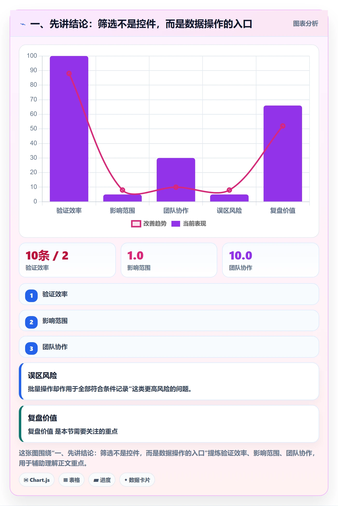 筛选管理方法大全：产品经理列表视图风险控制落地清单