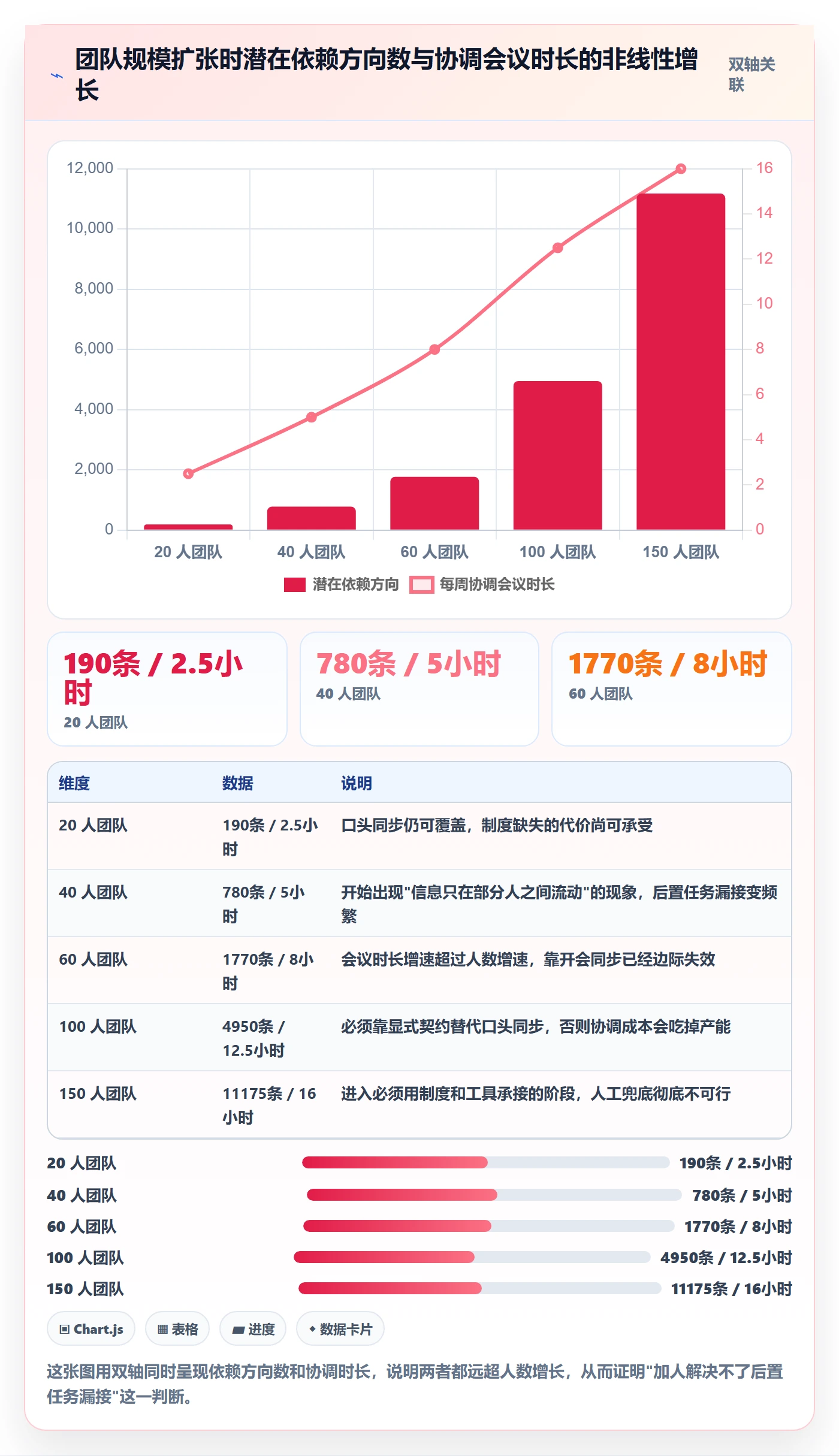 后置任务最佳实践:研发团队任务依赖制度设计,常见问题
