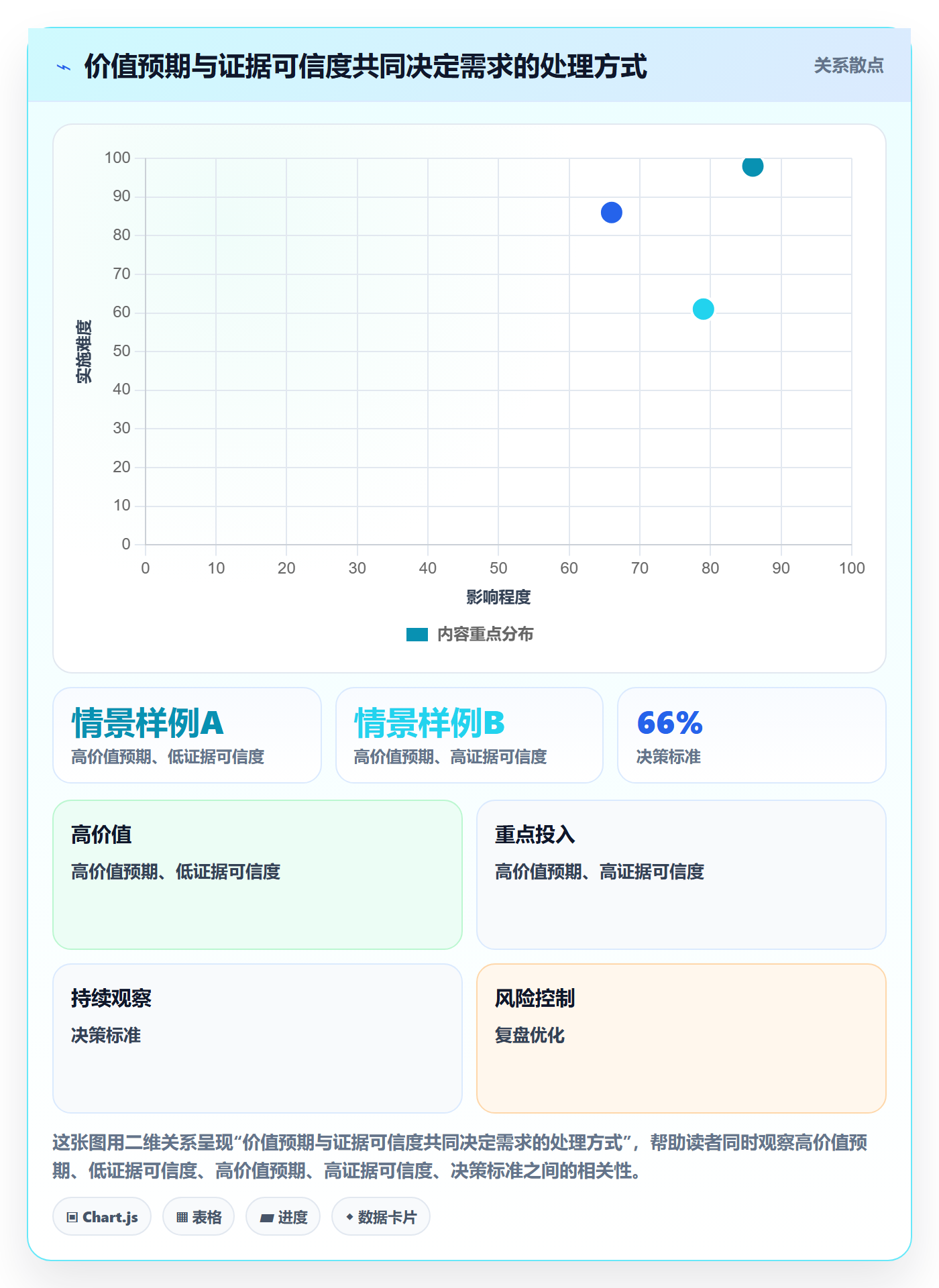 需求怎么做？产品经理效率提升：需求管理从0到1