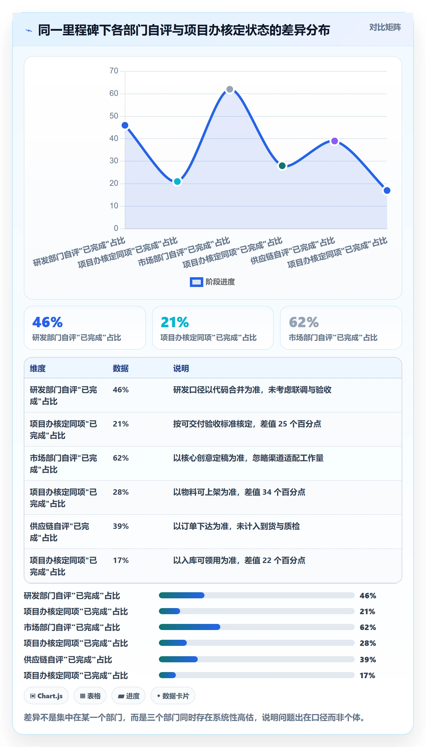 进度管理进度更新全流程：跨部门团队数据分析与一文讲清