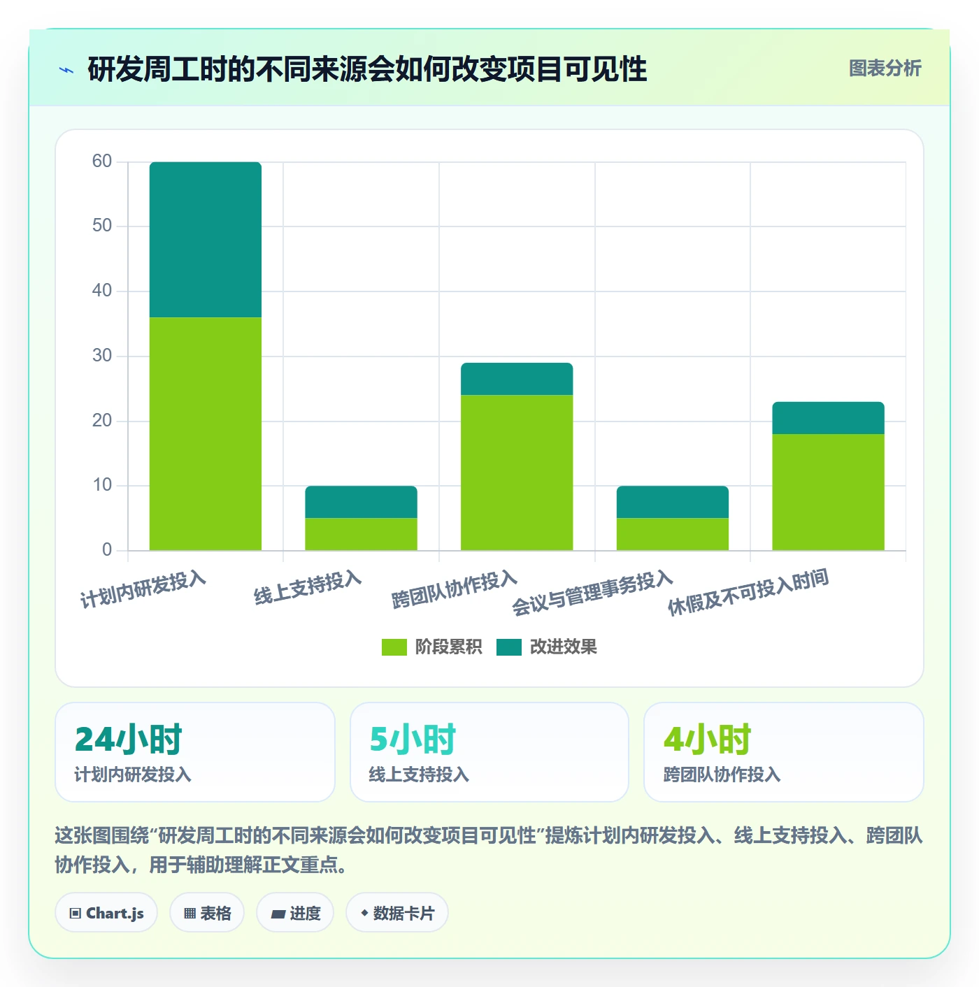 周报工时流程与规范:研发团队工时表流程优化关键指标