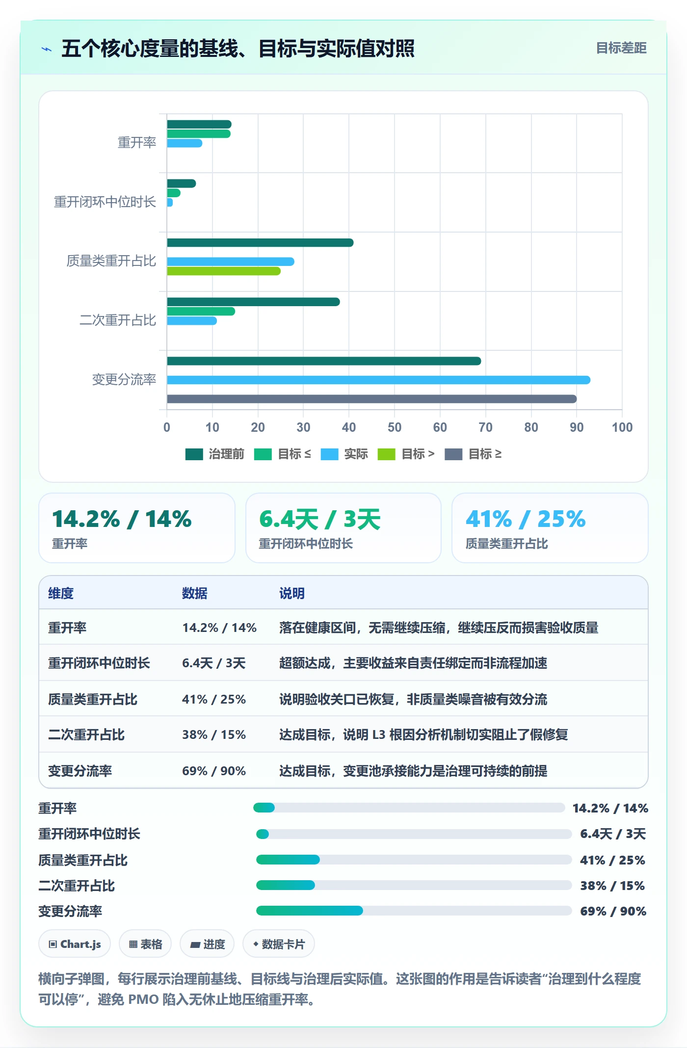 任务执行如何做好重开?PMO落地方案与操作步骤