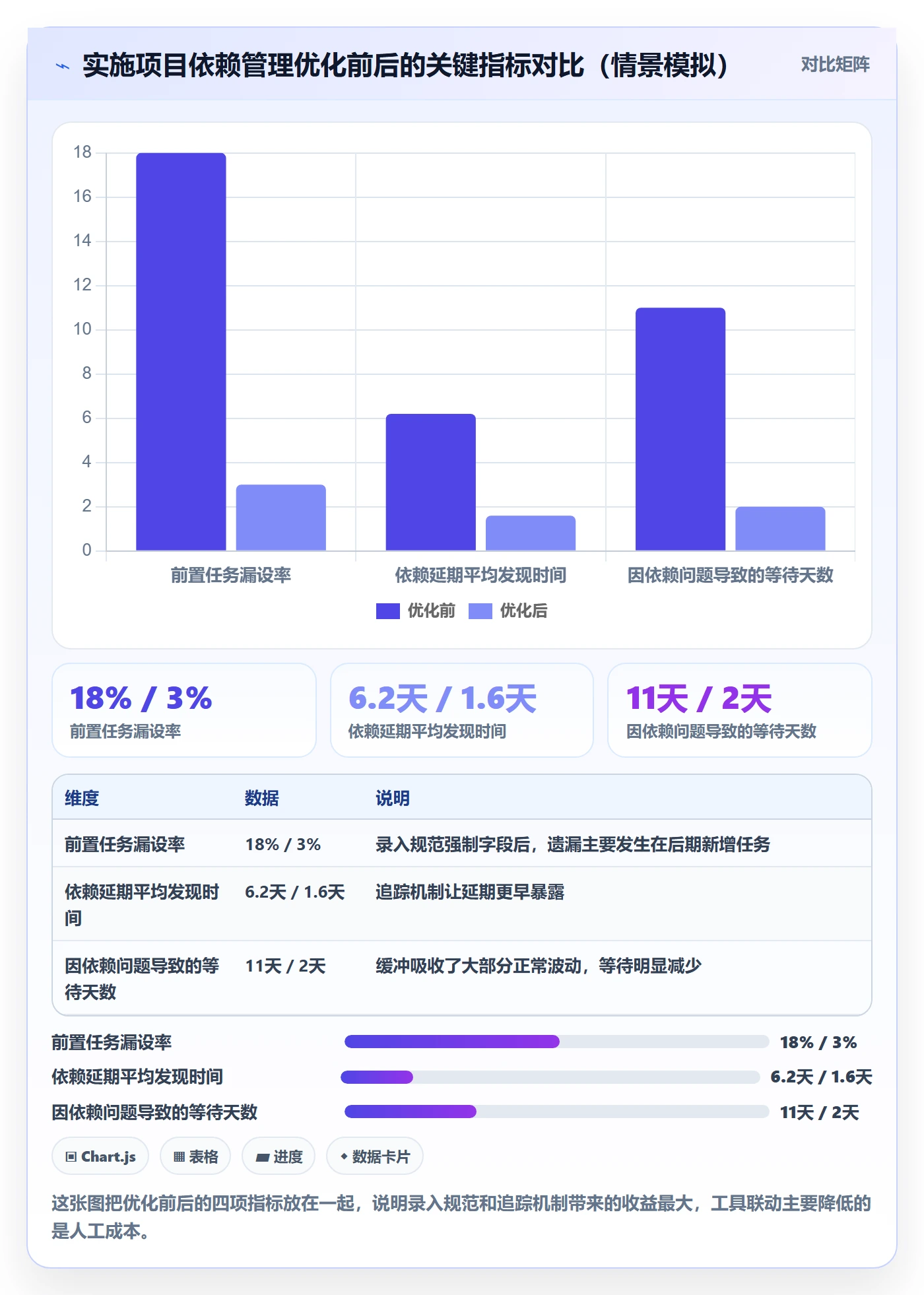 前置任务实操方法：实施团队提升任务依赖效率的流程优化方法与模板