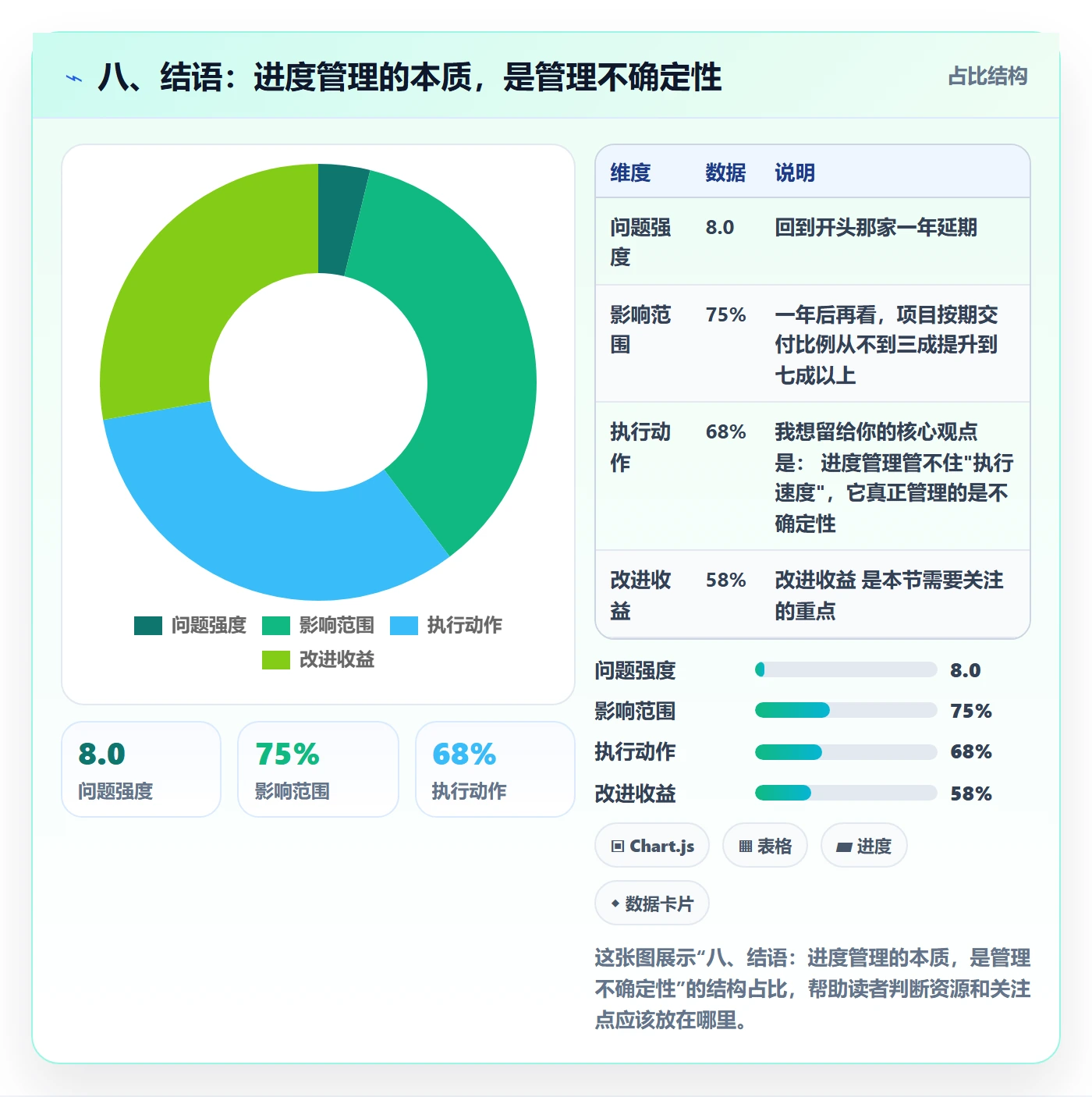 八、结语：进度管理的本质，是管理不确定性