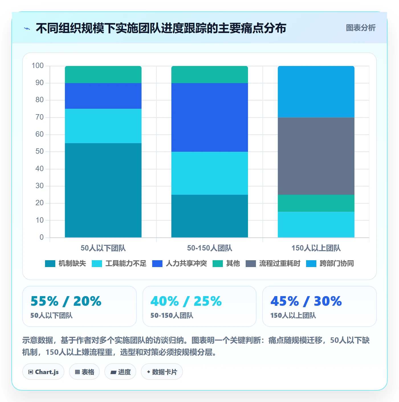 动态管理指南：实施团队如何做好进度跟踪，最佳实践全流程
