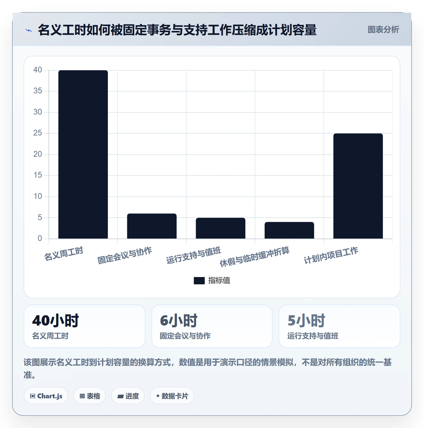 资源管理如何做好资源?项目成员数据分析与操作步骤