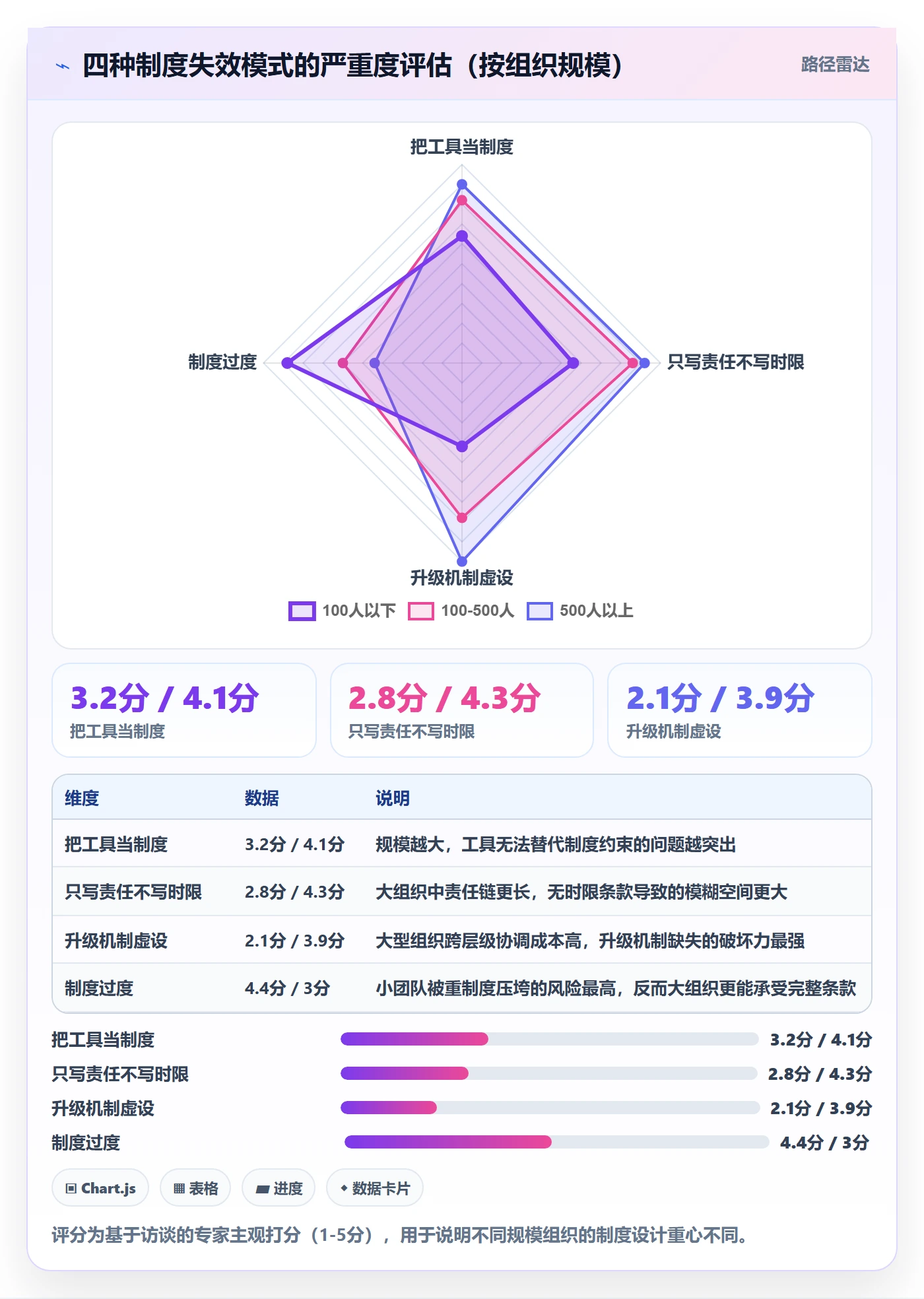 FF实操方法:跨部门团队提升任务依赖效率的制度设计方法与模板