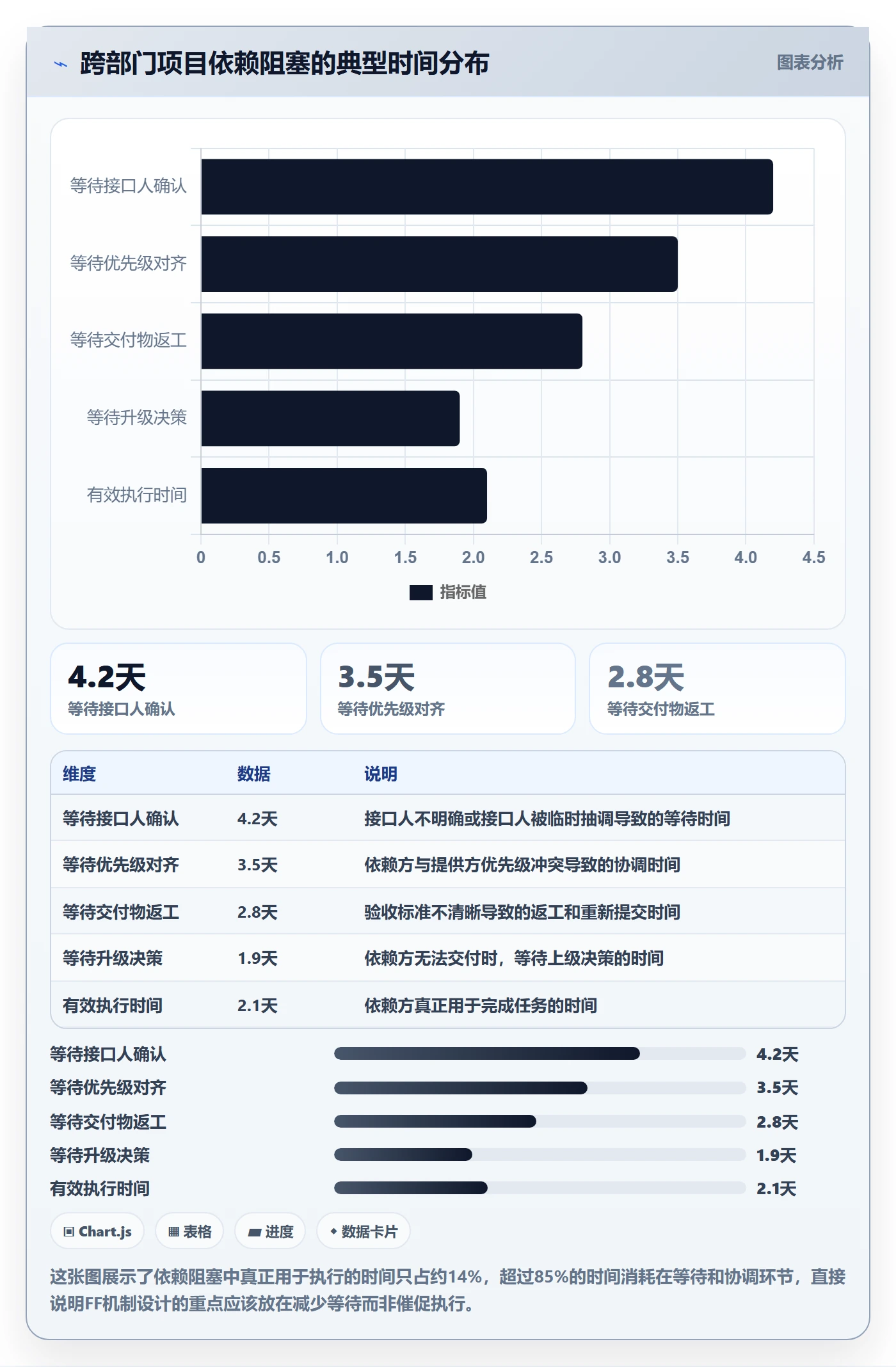 任务依赖如何做好FF？跨部门团队实操方法与操作步骤