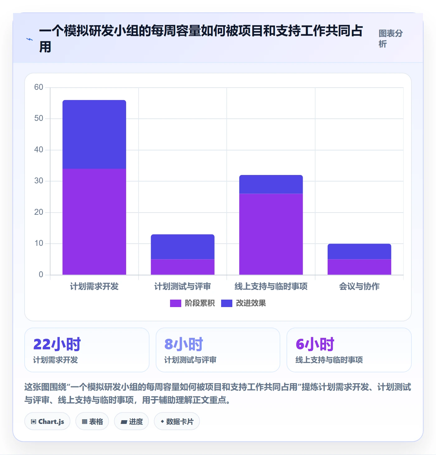 任务工时怎么做?研发团队协同管理:工时表从0到1
