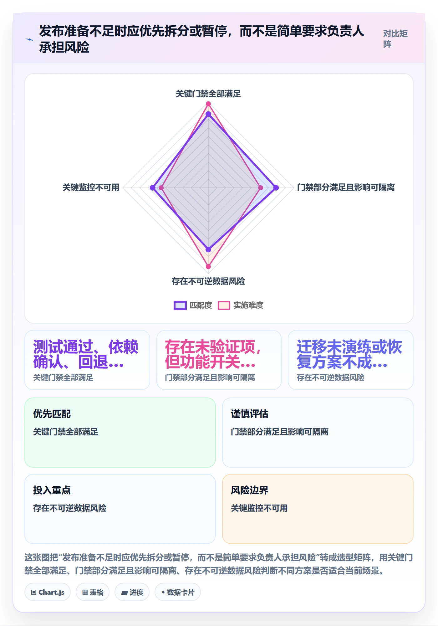 发布最佳实践:研发团队发布管理入门指南,常见问题