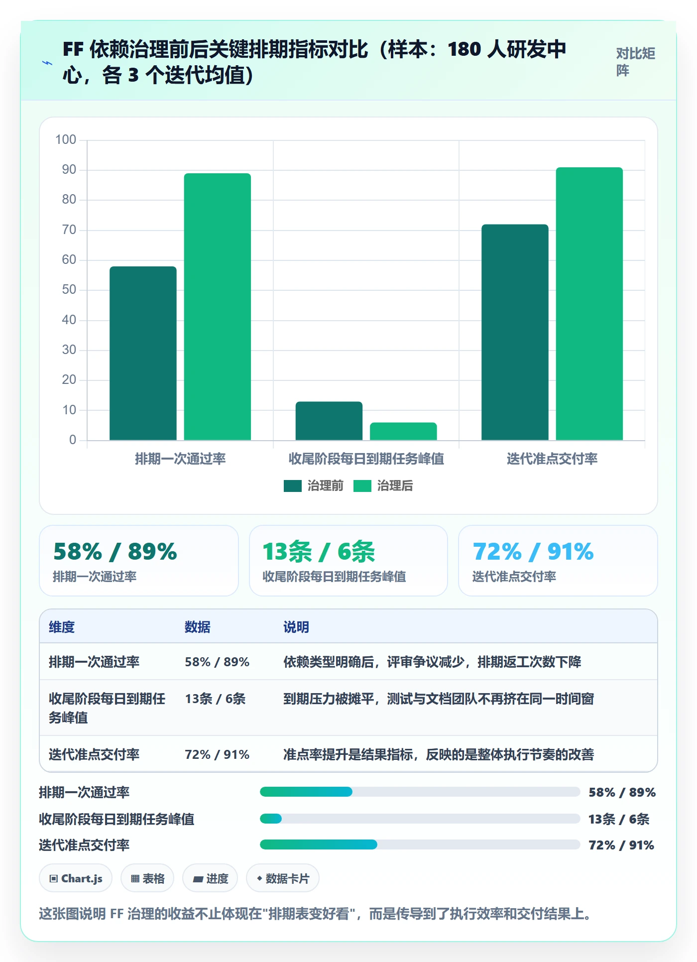 任务依赖如何做好FF?项目经理入门指南与操作步骤