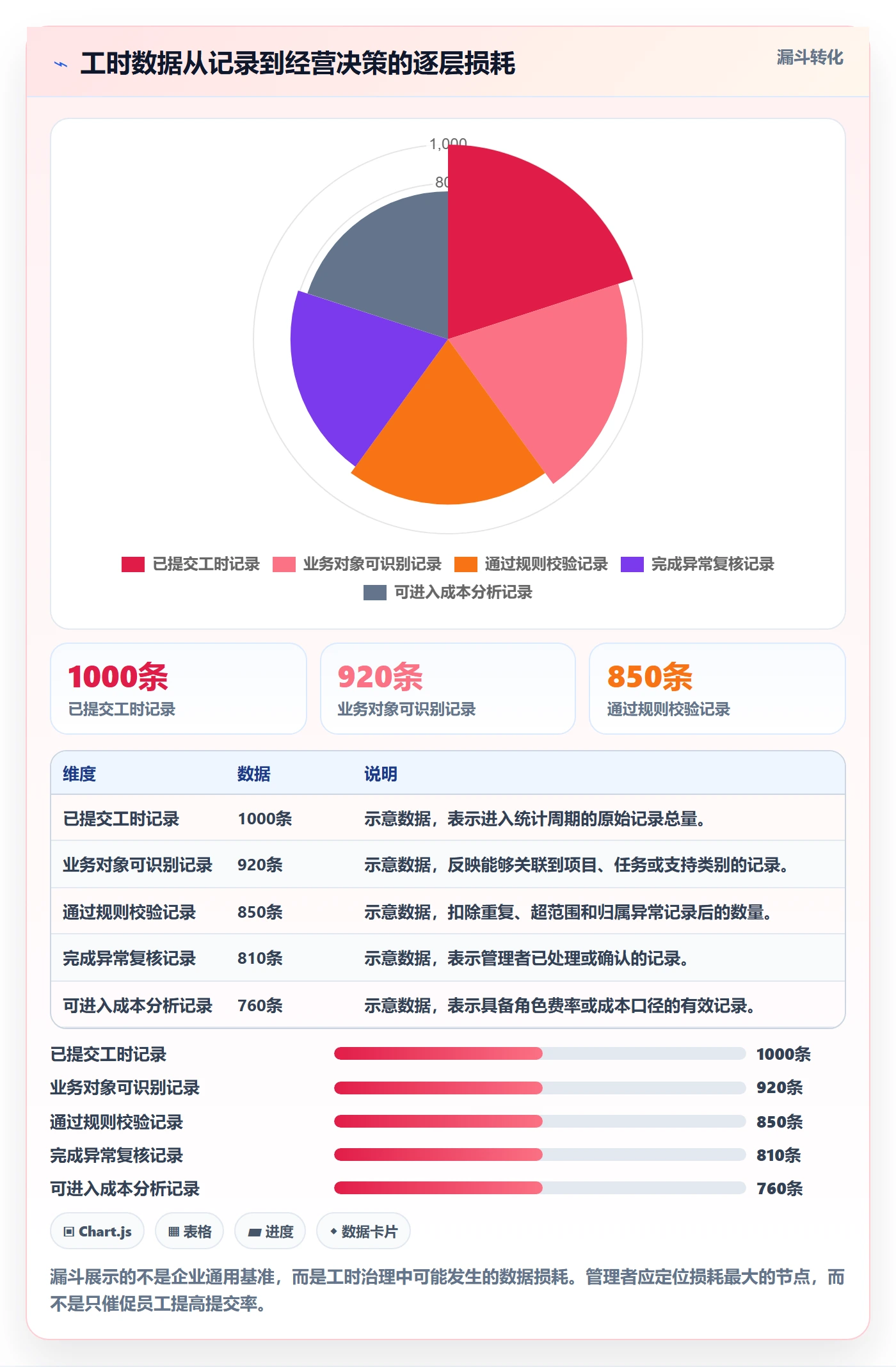 工时管理工时统计全流程：企业管理者最佳实践与一文讲清
