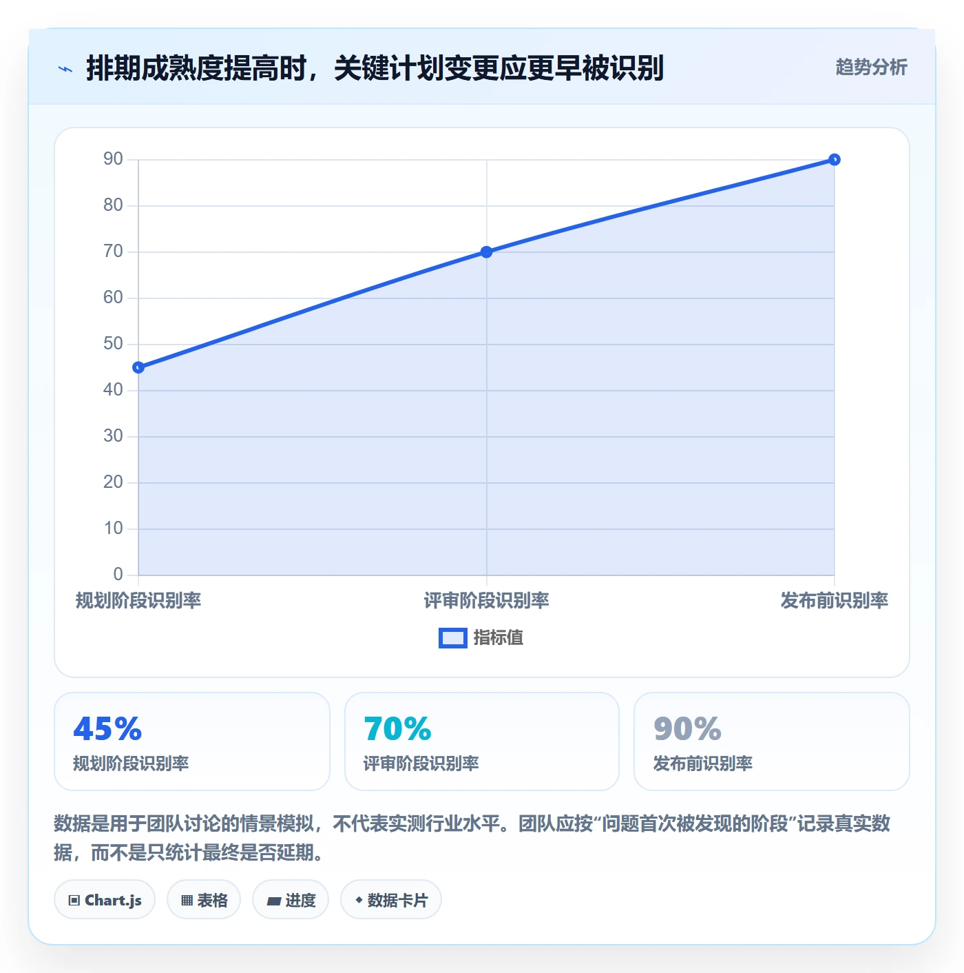 日历视图月视图教程:研发团队制度设计,避坑指南