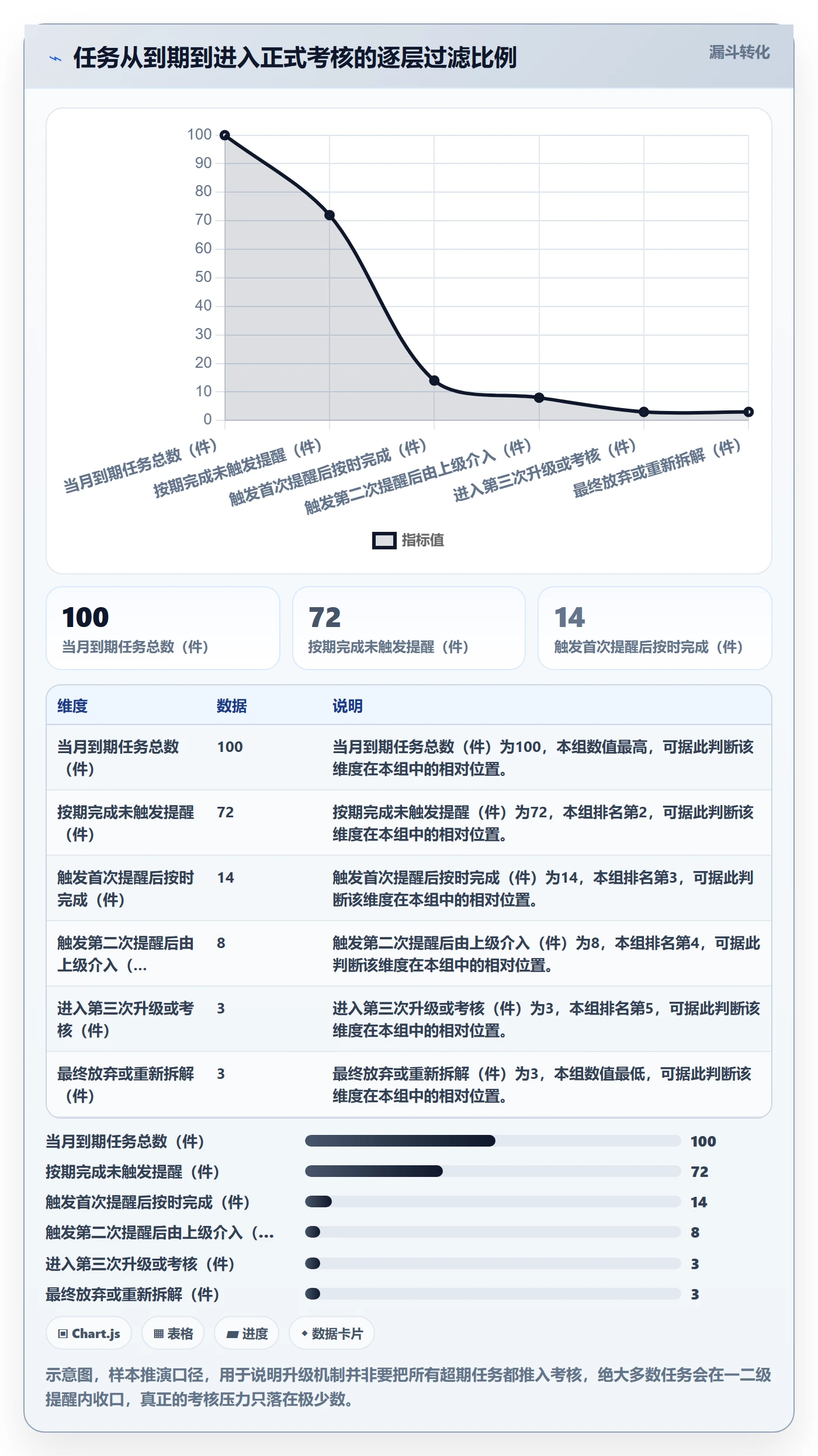 任务提醒超期提醒教程:企业管理者落地方案,避坑指南