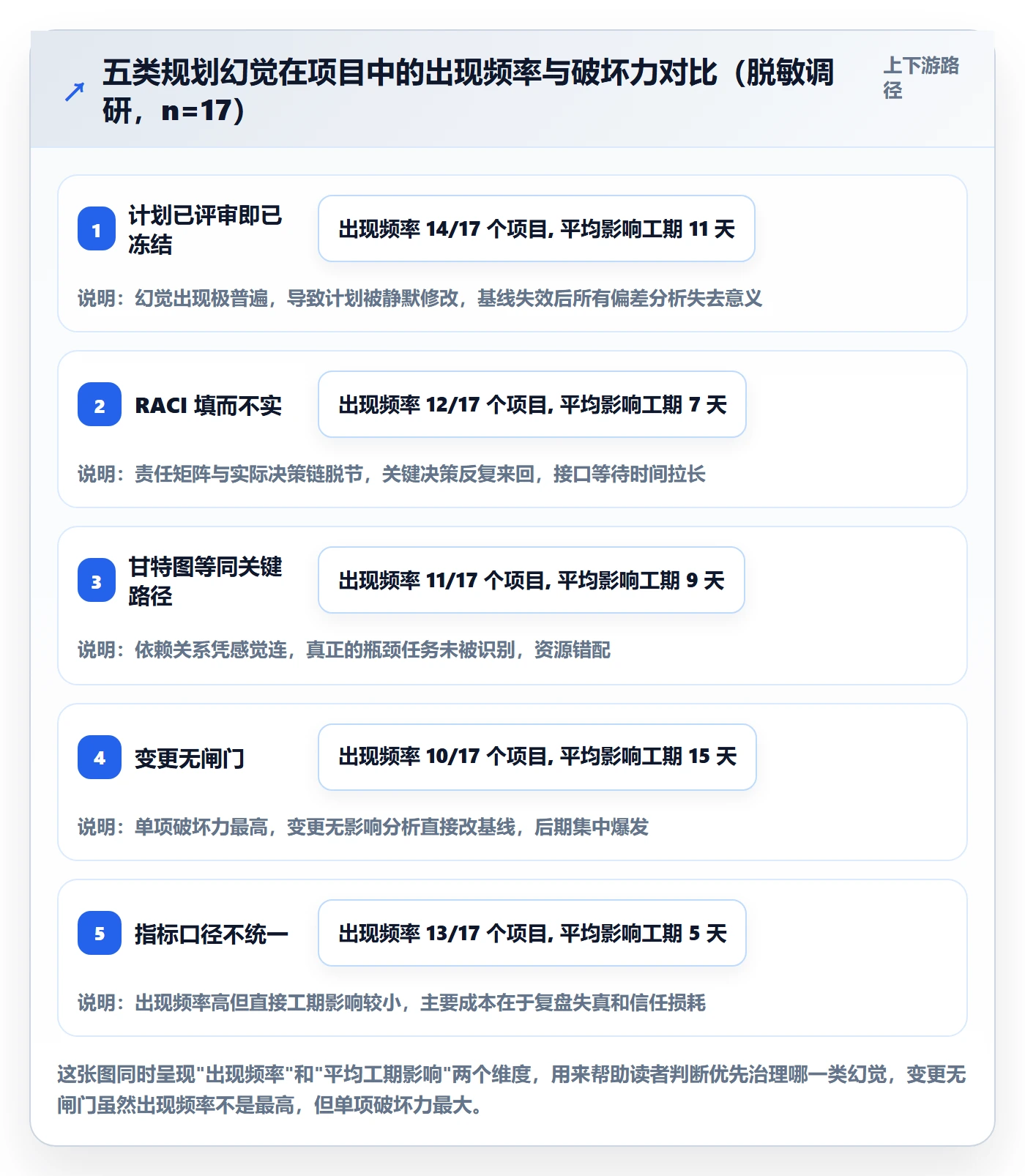 主计划落地方案:实施团队开展项目规划的流程优化案例解析