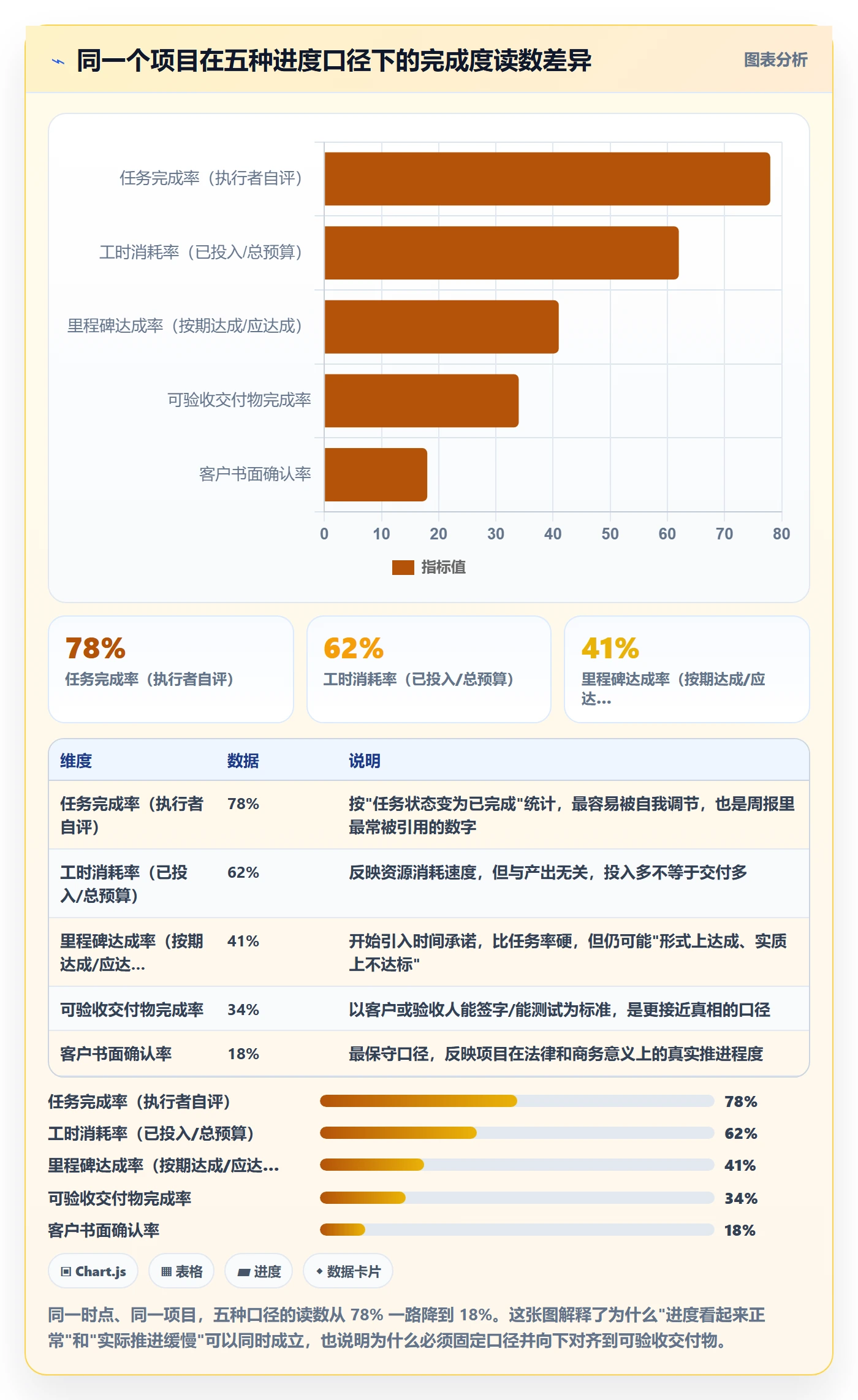 实际进度管理指南：实施团队如何做好进度管理，实操方法全流程
