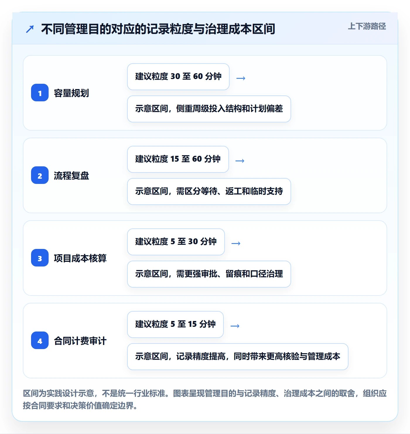 Timesheet流程与规范:产品经理工时表实操方法关键指标