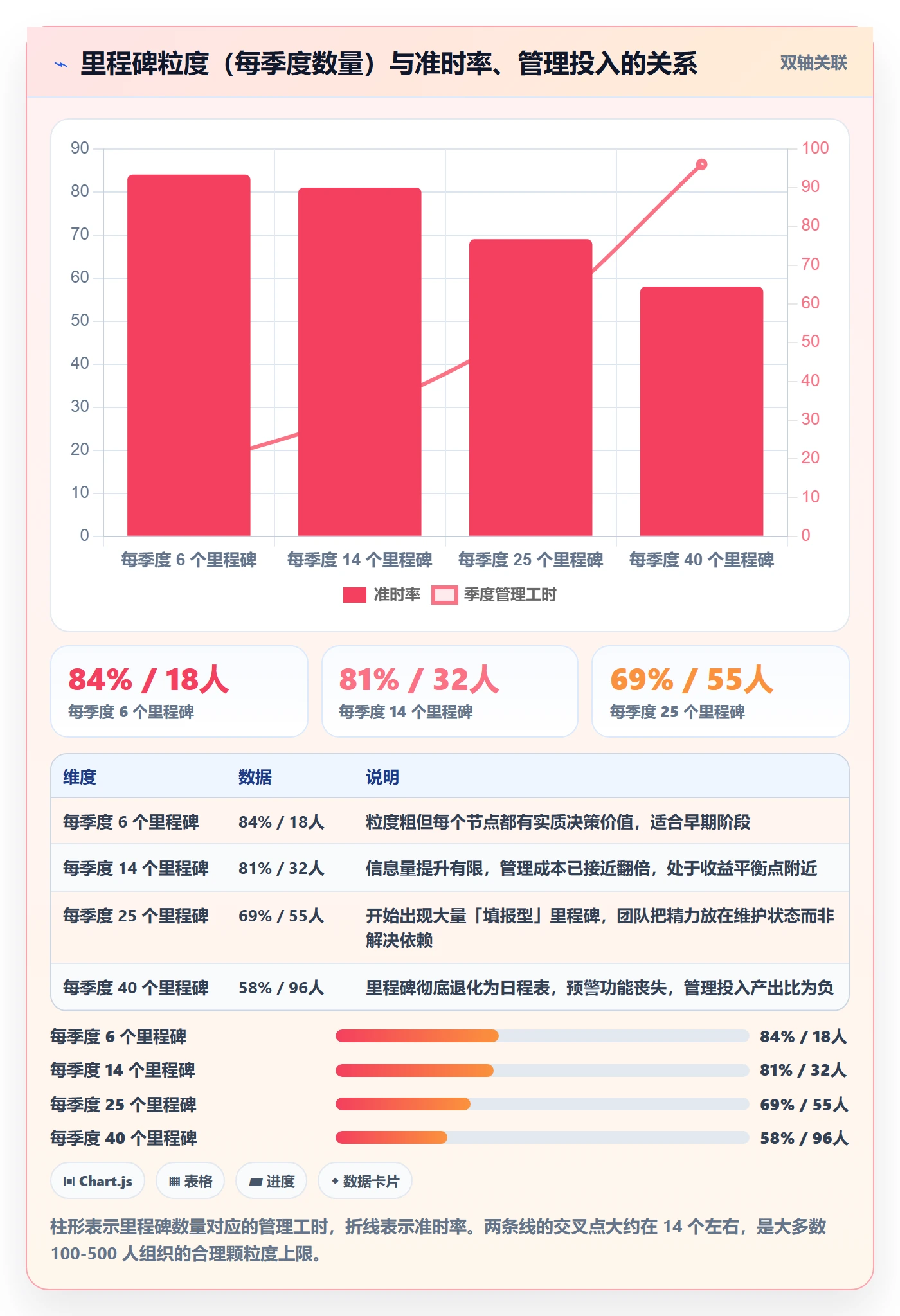 里程碑流程与规范:跨部门团队里程碑流程优化关键指标